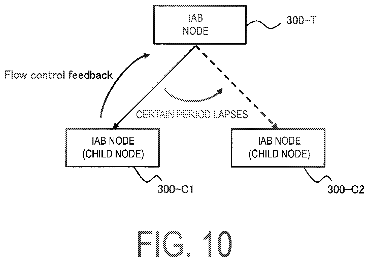 Patent US12621745 Figure 10 – Communication control method