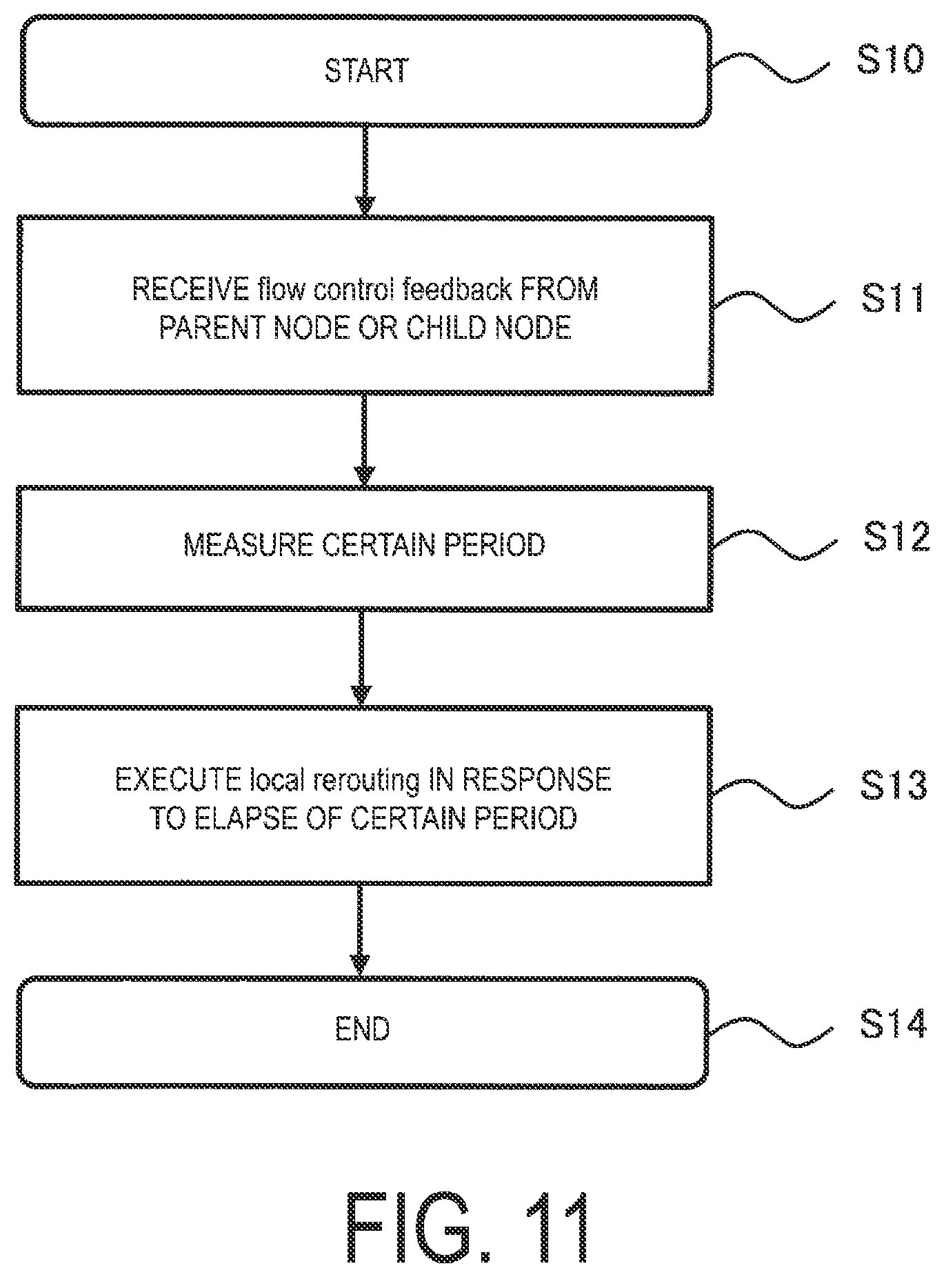 Patent US12621745 Figure 11 – Communication control method