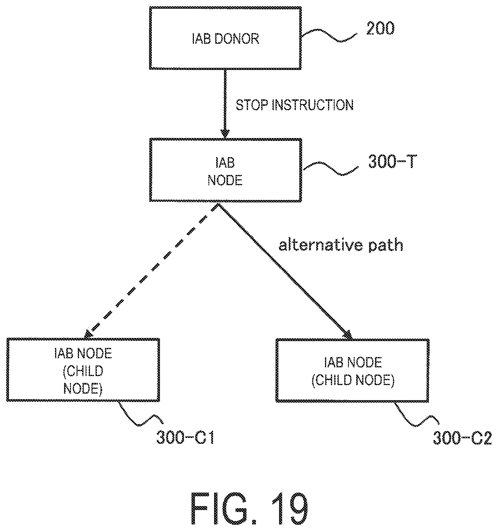 Patent US12621745 Figure 19 – Communication control method