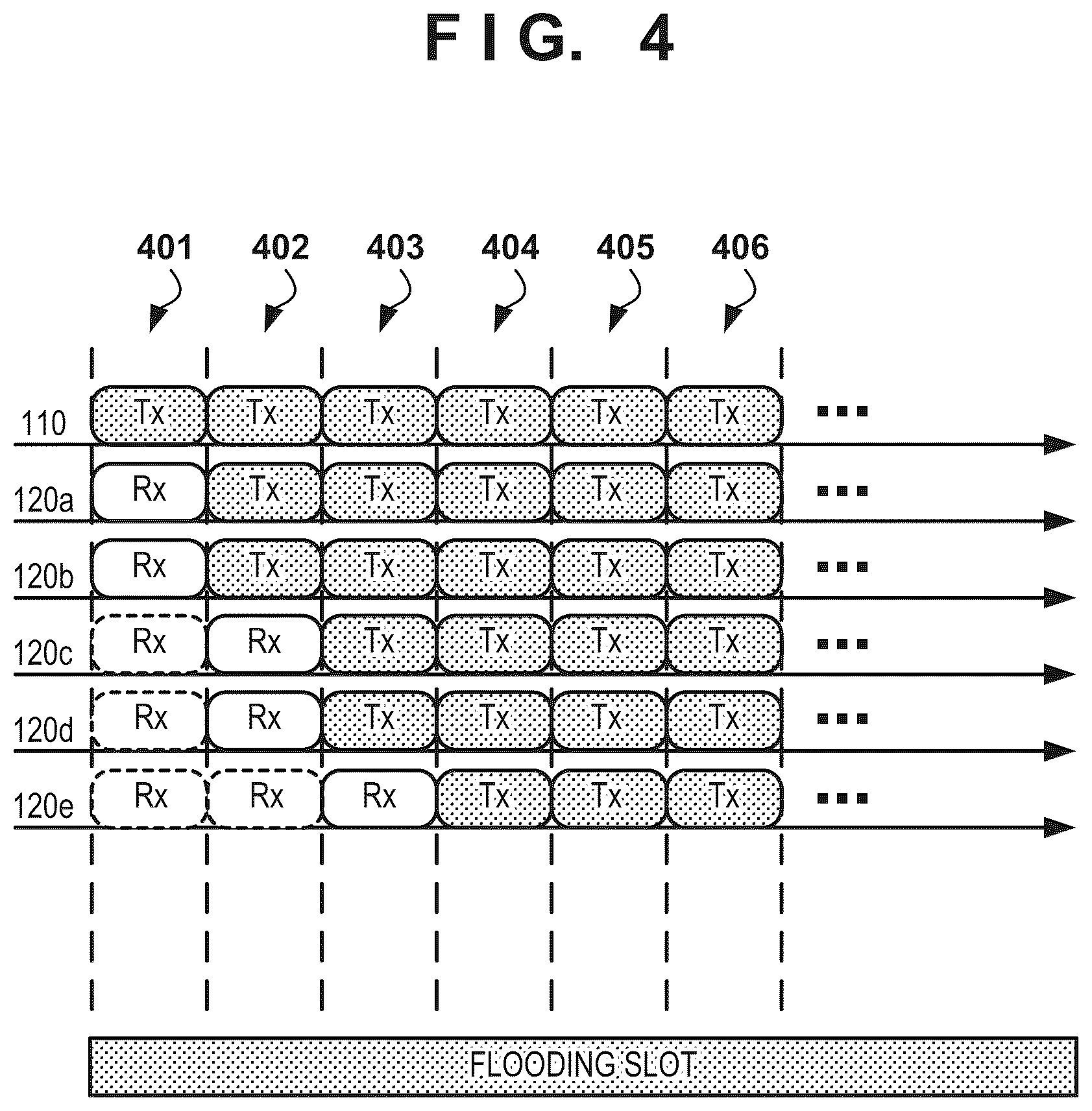 Patent US12621747 Figure 3 – Communication apparatus, communication method, and multi-hop relay system