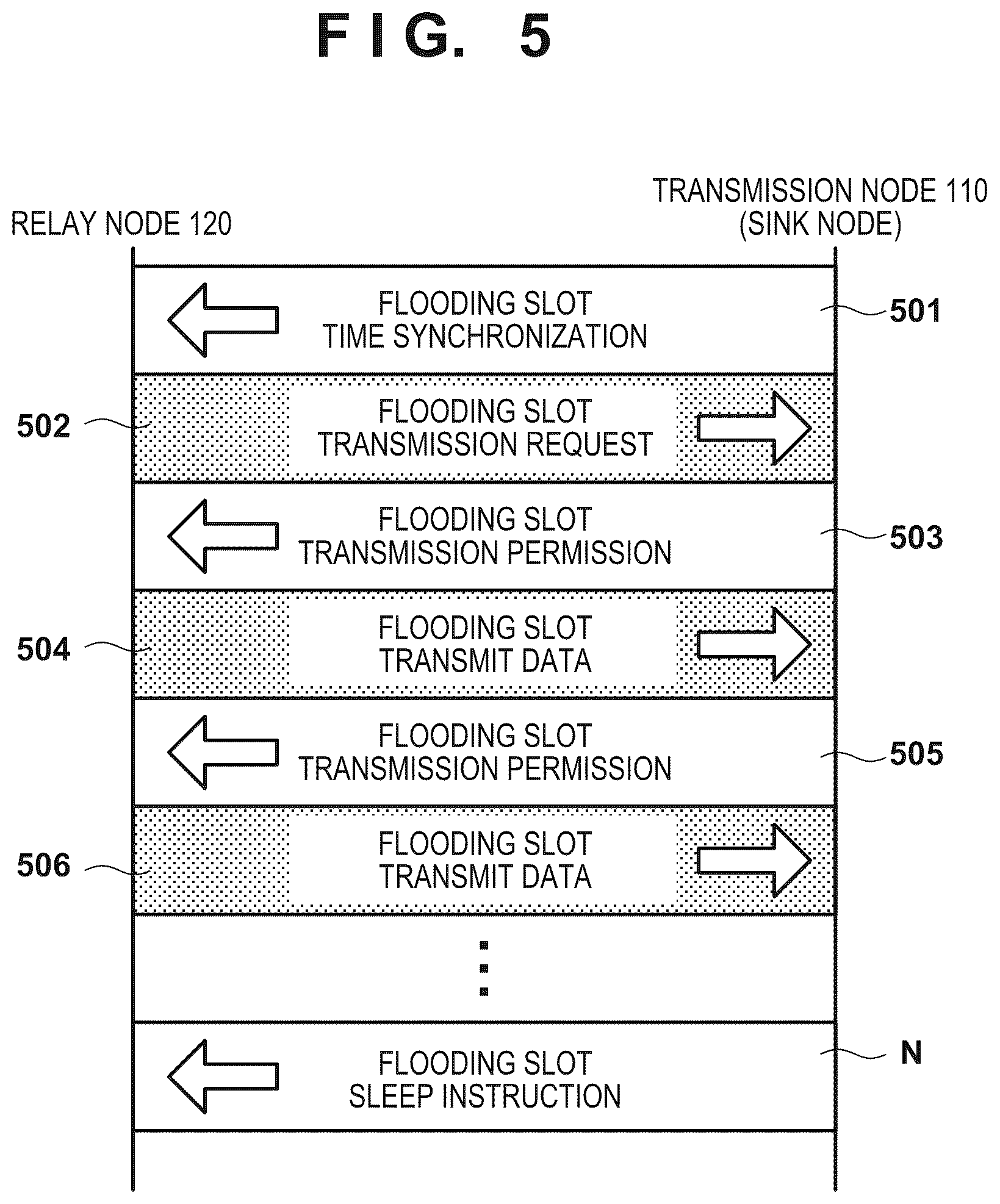 Patent US12621747 Figure 4 – Communication apparatus, communication method, and multi-hop relay system
