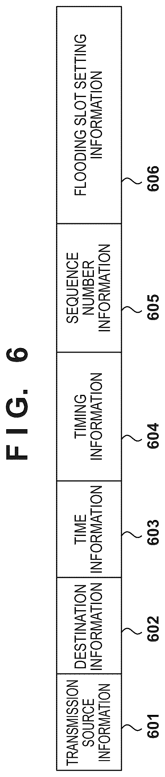 Patent US12621747 Figure 5 – Communication apparatus, communication method, and multi-hop relay system