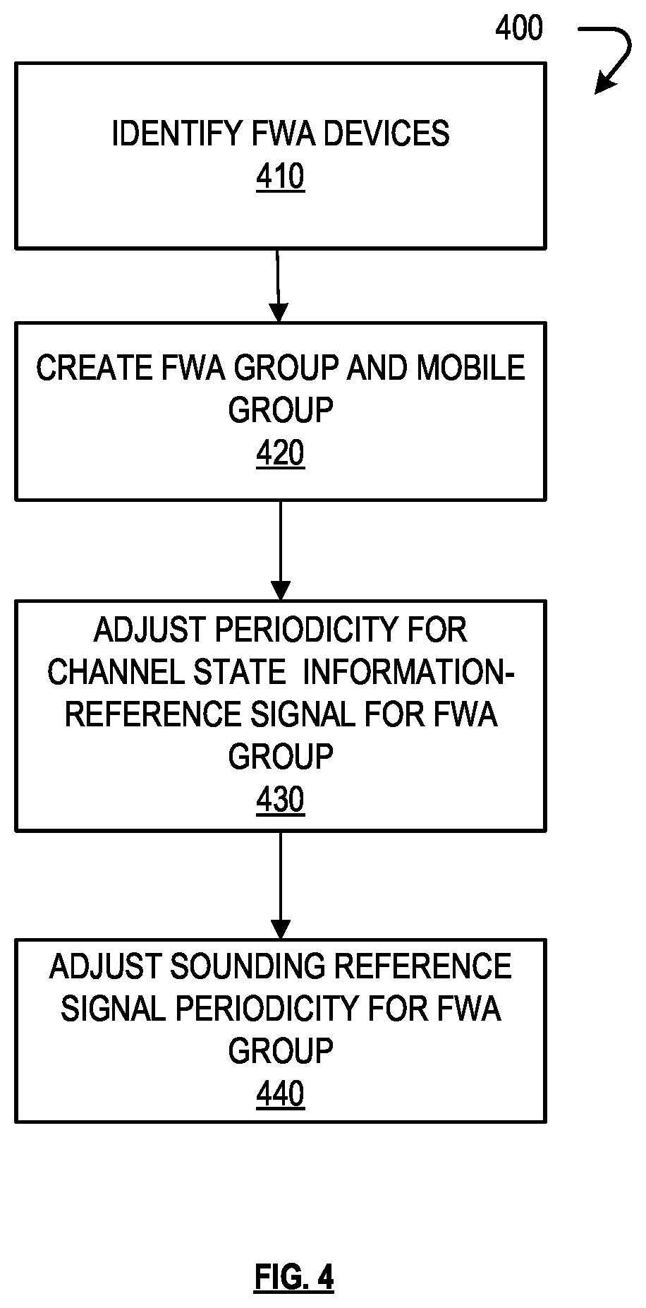 Patent US12621748 Figure 4 – Dynamic reporting adjustment for fixed wireless access