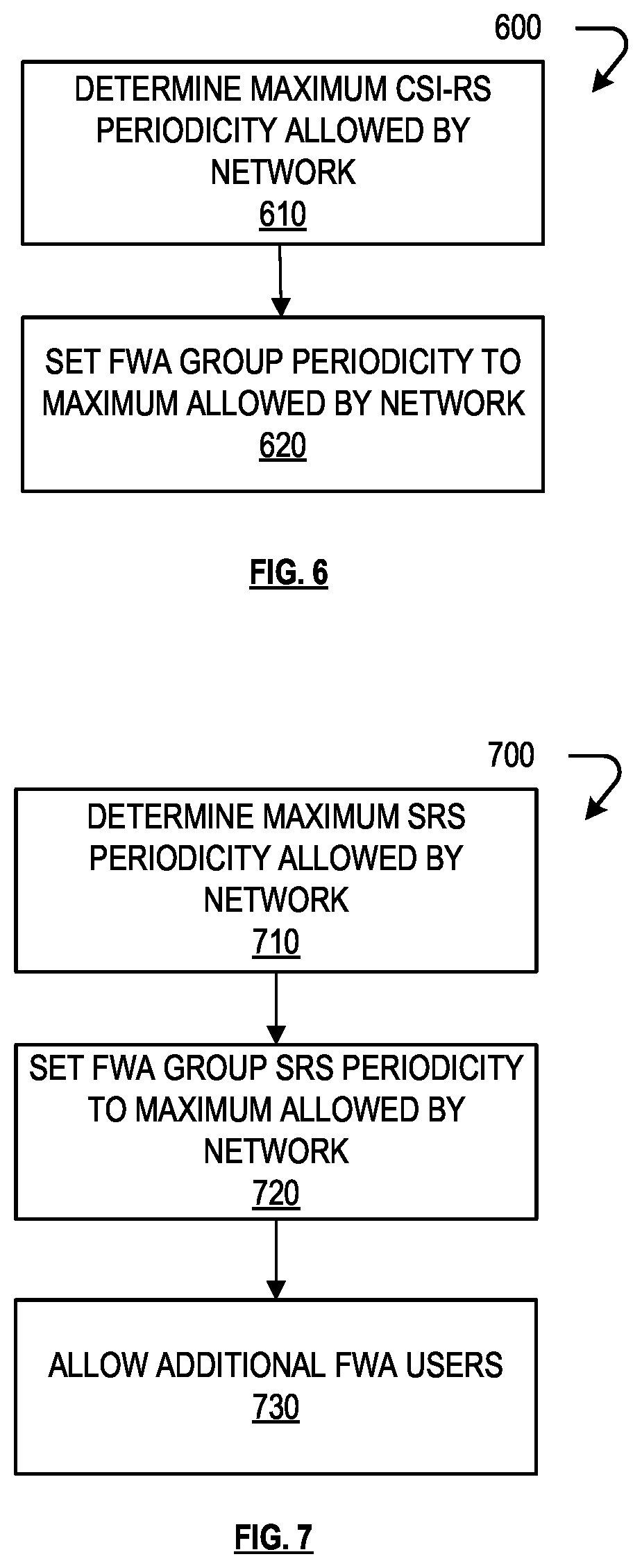 Patent US12621748 Figure 6 – Dynamic reporting adjustment for fixed wireless access