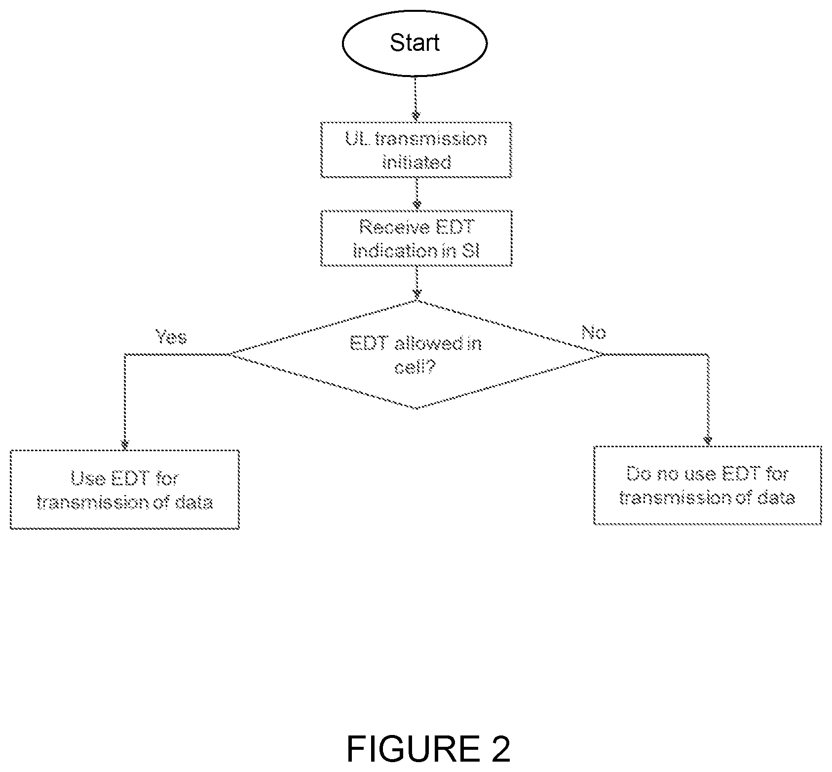 Patent US12621749 Figure 2 – Method and system for enabling and disabling early data transmission