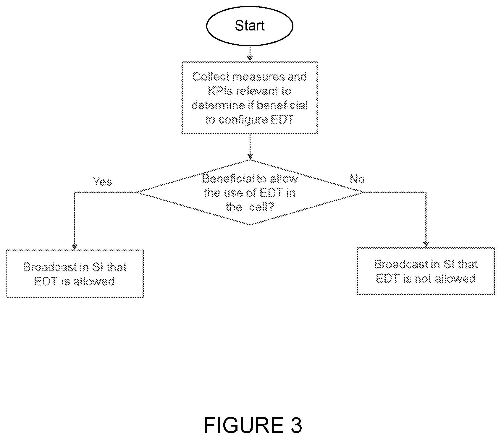 Patent US12621749 Figure 3 – Method and system for enabling and disabling early data transmission