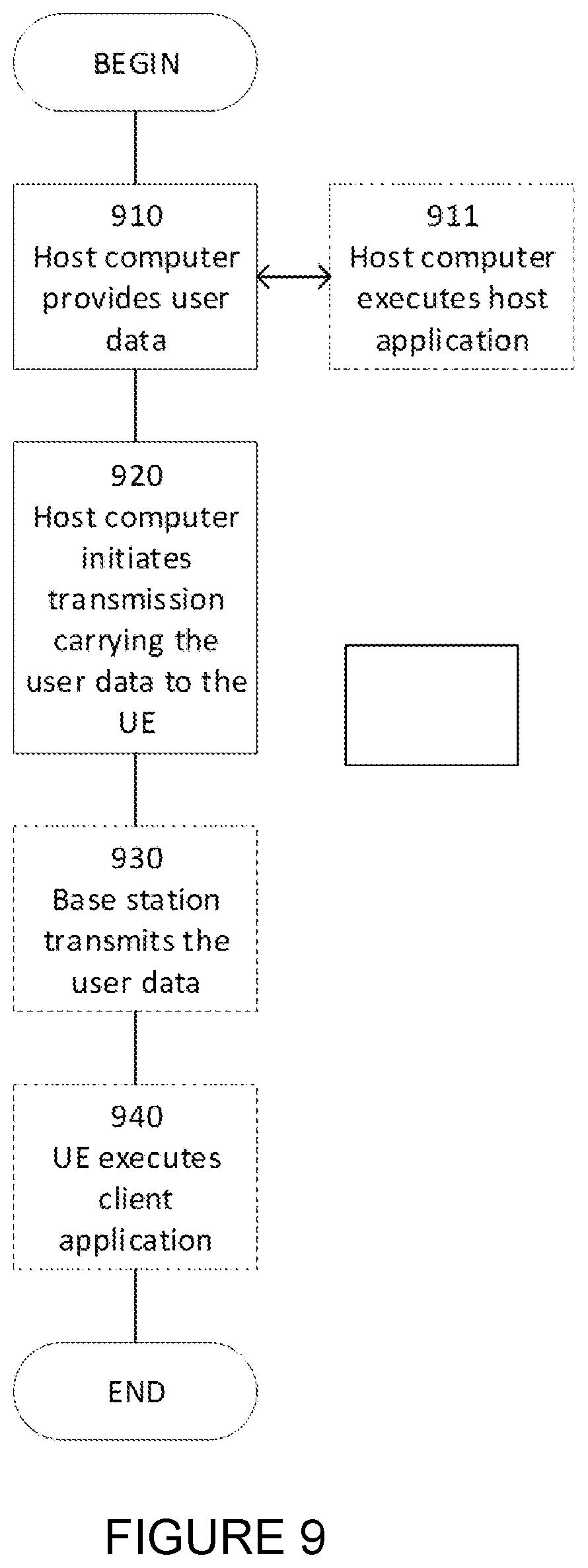 Patent US12621749 Figure 9 – Method and system for enabling and disabling early data transmission