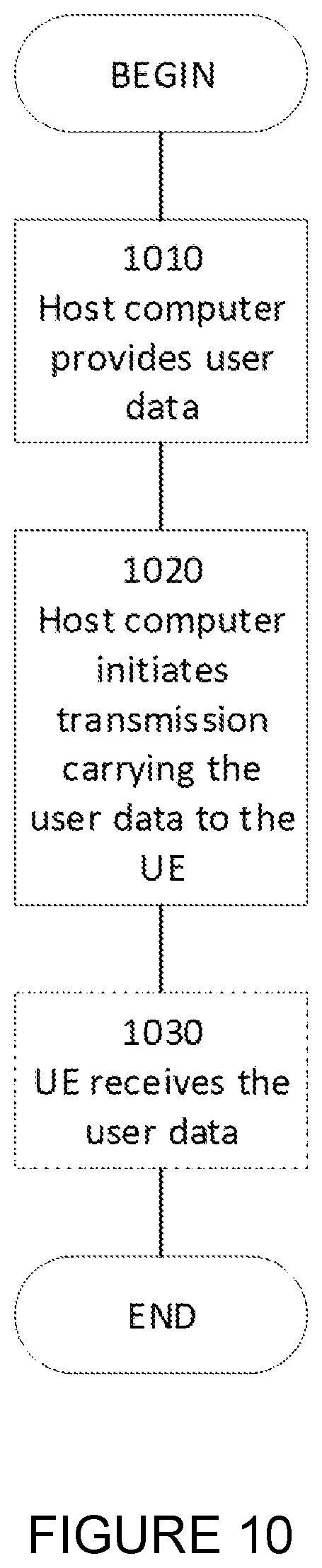 Patent US12621749 Figure 10 – Method and system for enabling and disabling early data transmission
