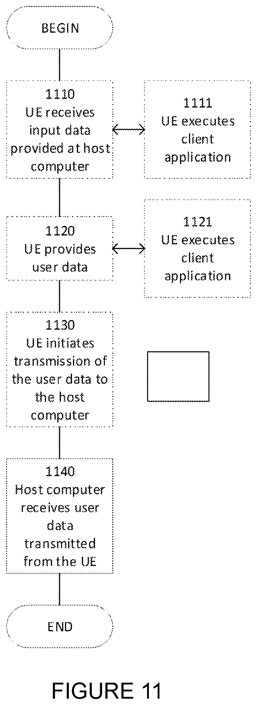 Patent US12621749 Figure 11 – Method and system for enabling and disabling early data transmission