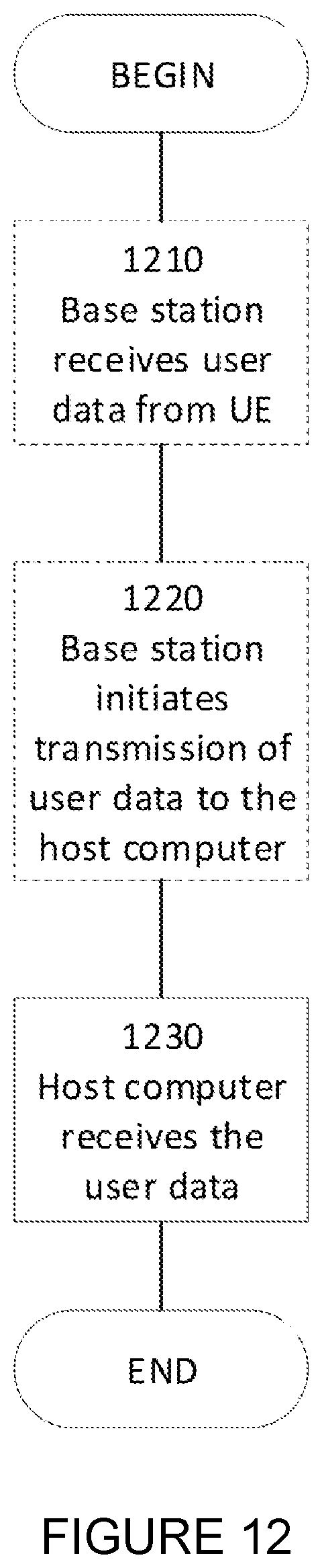 Patent US12621749 Figure 12 – Method and system for enabling and disabling early data transmission