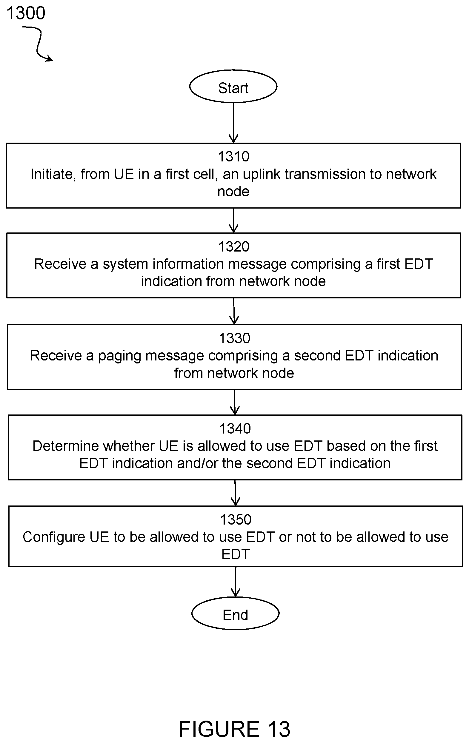 Patent US12621749 Figure 13 – Method and system for enabling and disabling early data transmission