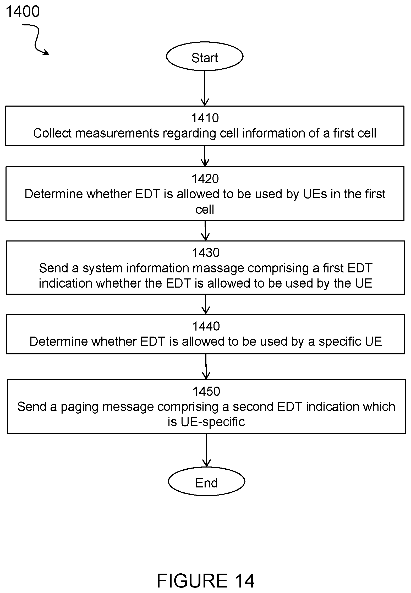 Patent US12621749 Figure 14 – Method and system for enabling and disabling early data transmission