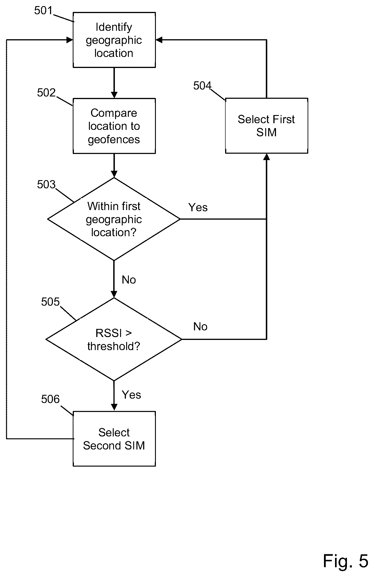Patent US12621750 Figure 4 – Geographic location-based SIM switching