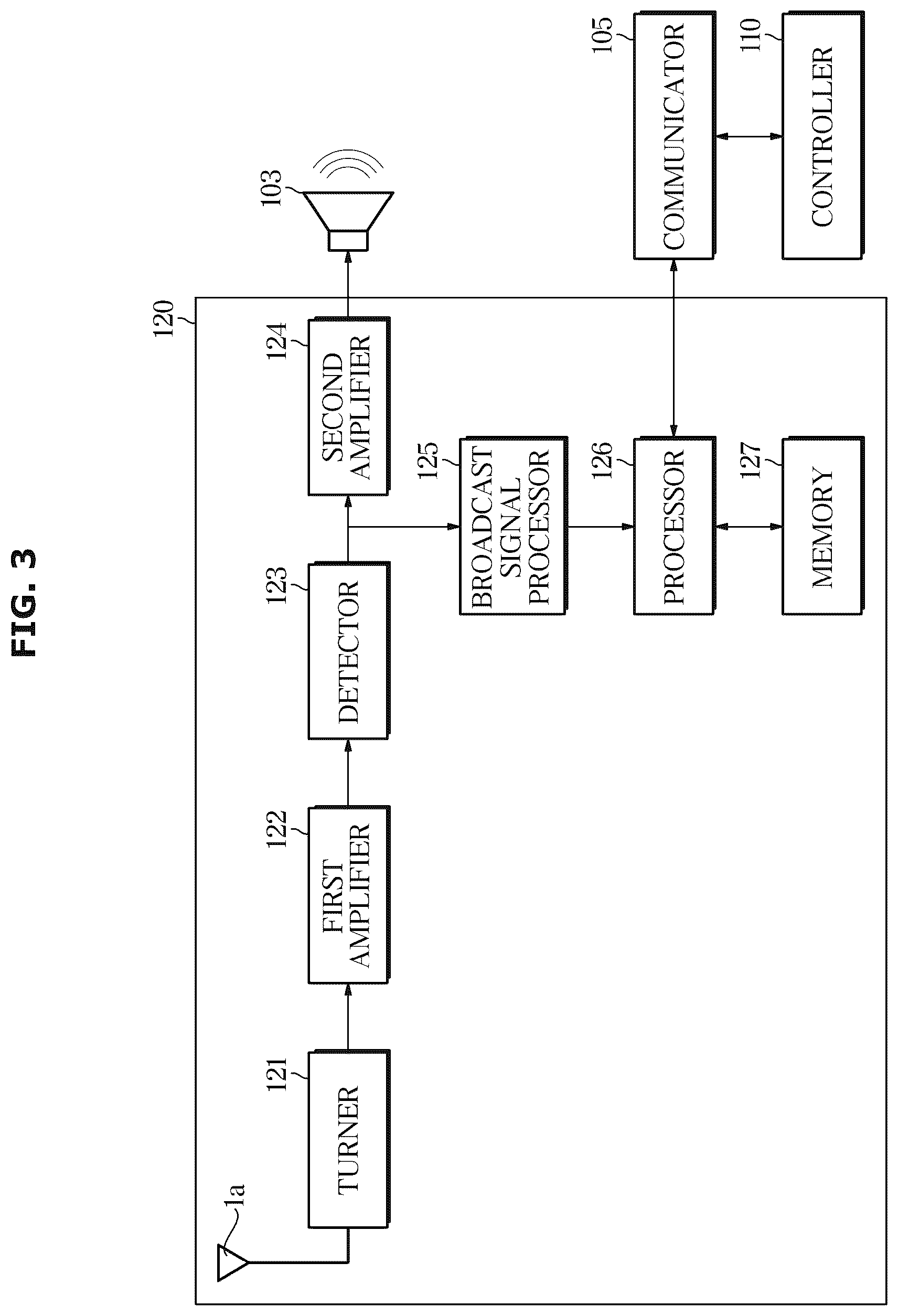Patent US12621752 Figure 3 – Vehicle and method of controlling the same