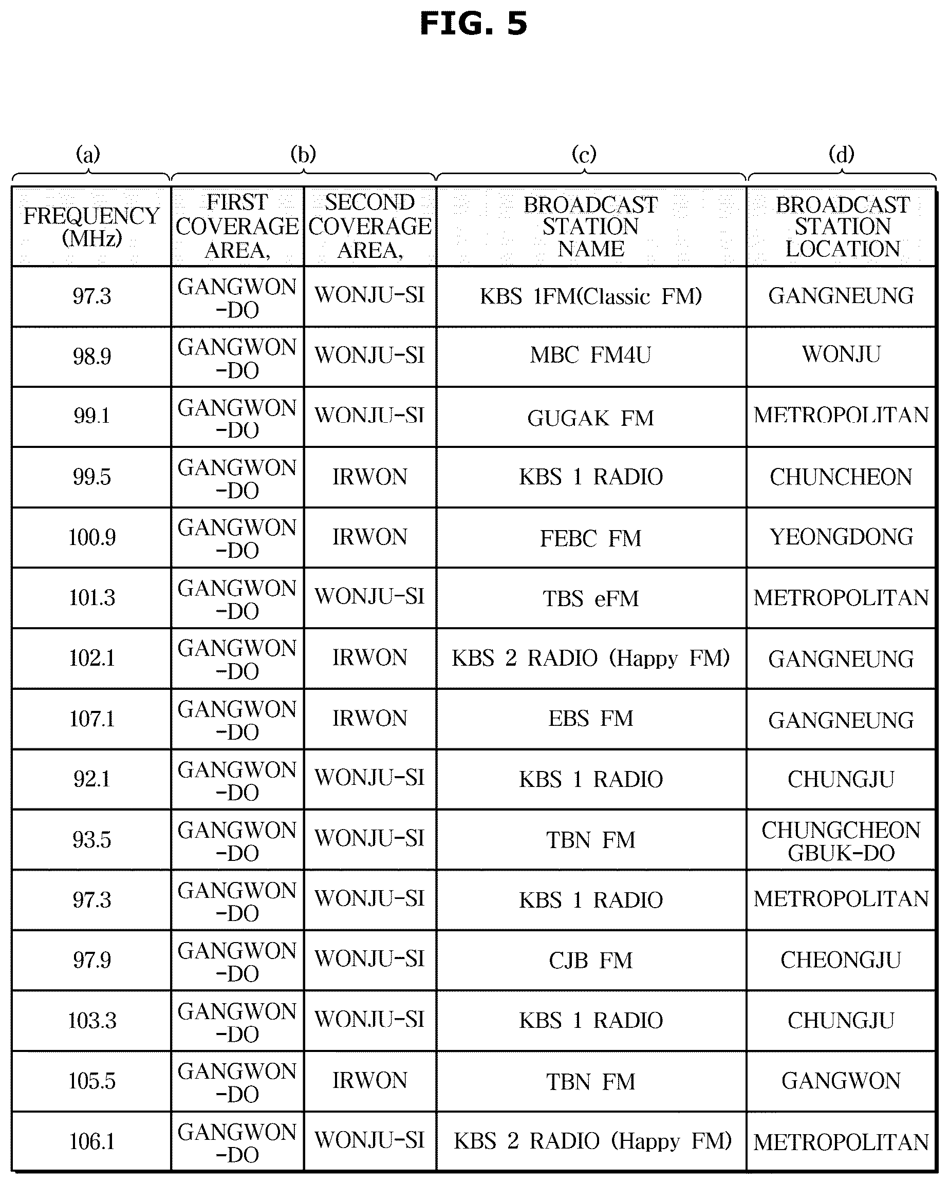 Patent US12621752 Figure 6 – Vehicle and method of controlling the same