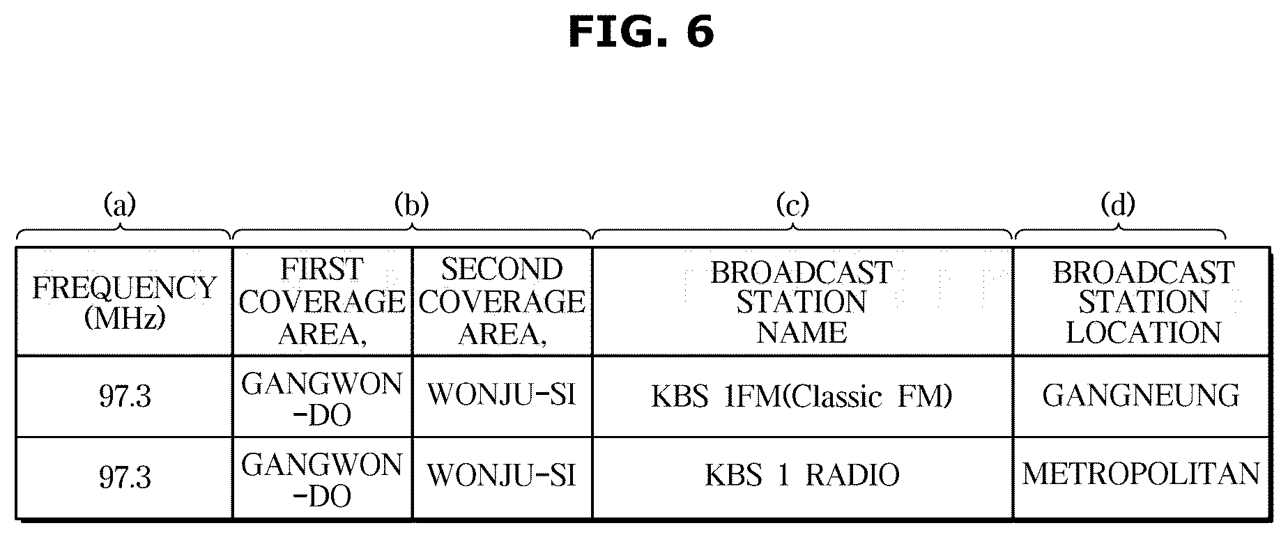 Patent US12621752 Figure 7 – Vehicle and method of controlling the same