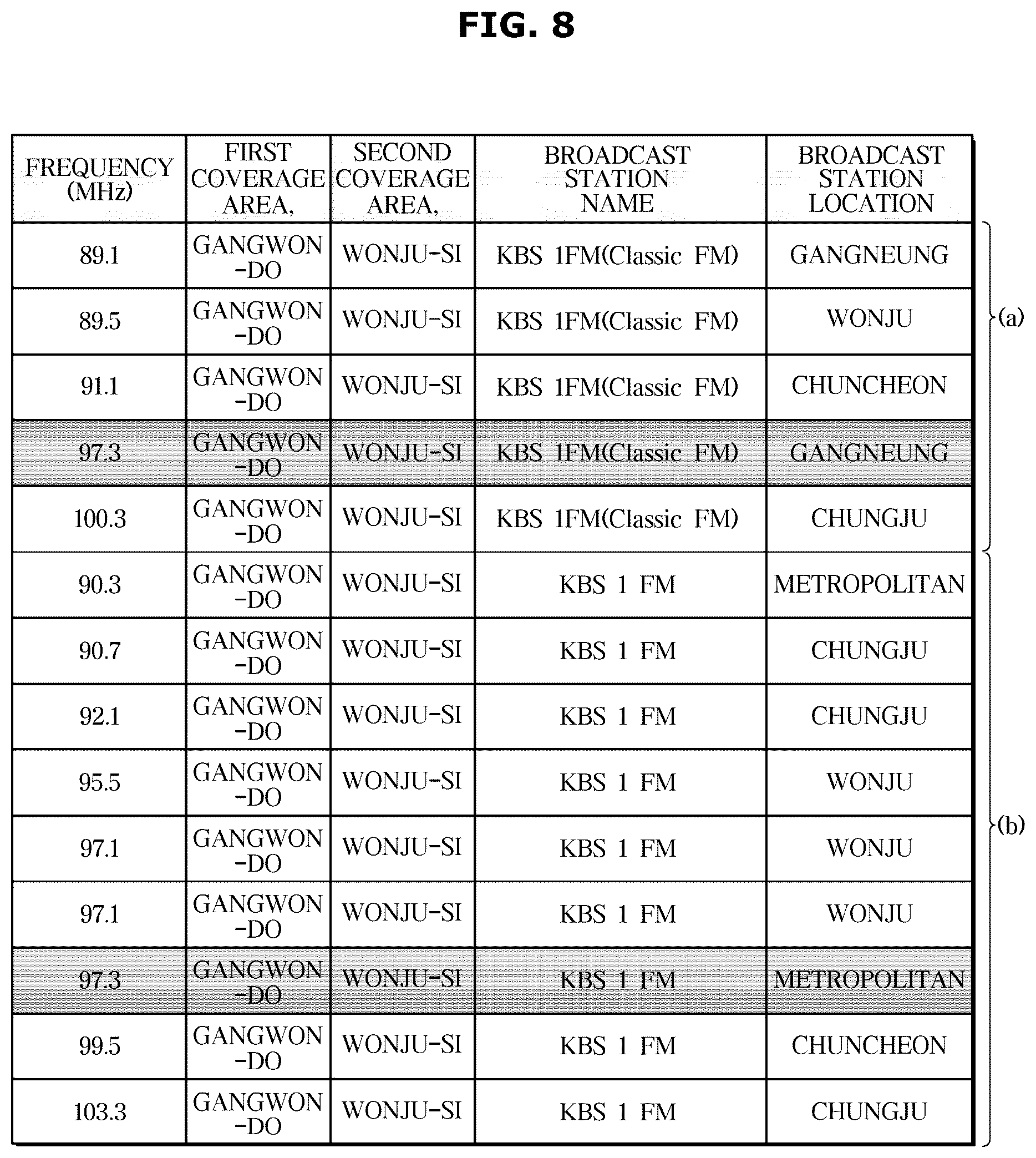 Patent US12621752 Figure 9 – Vehicle and method of controlling the same