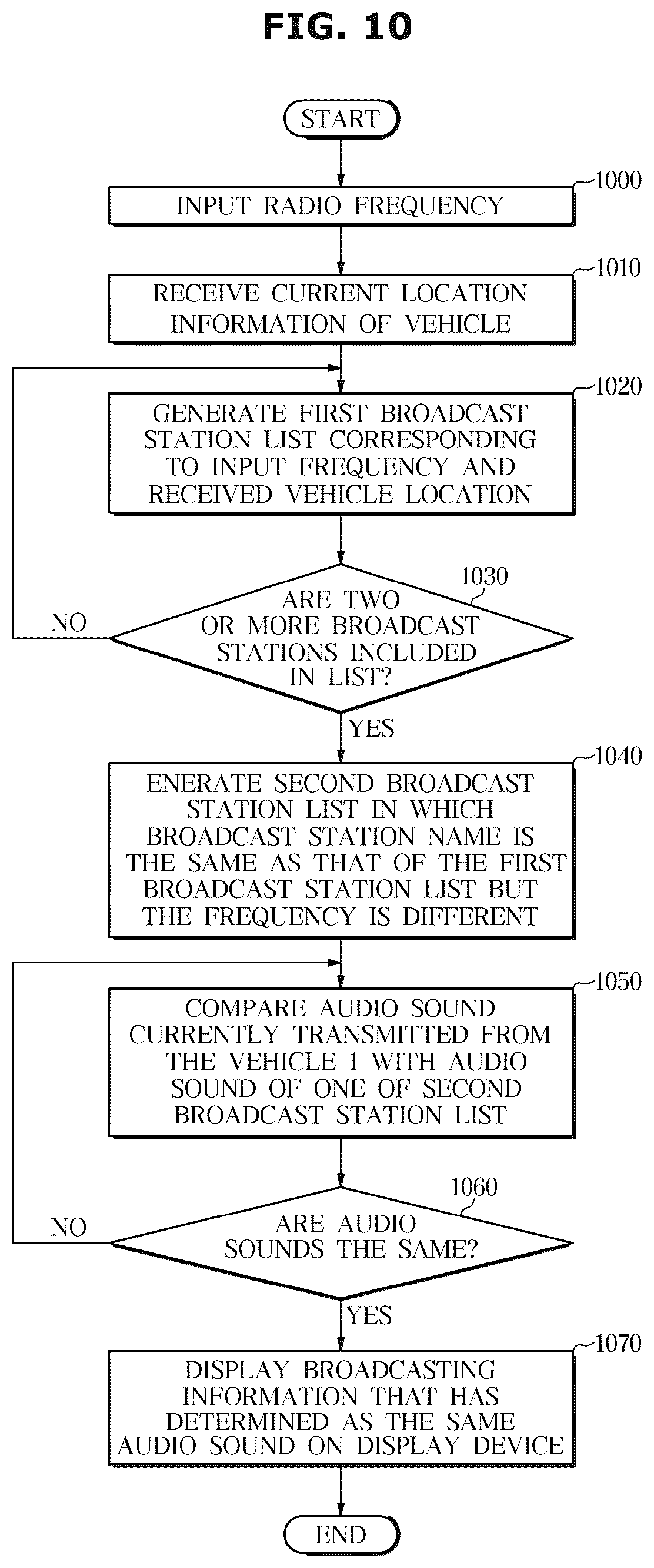 Patent US12621752 Figure 11 – Vehicle and method of controlling the same