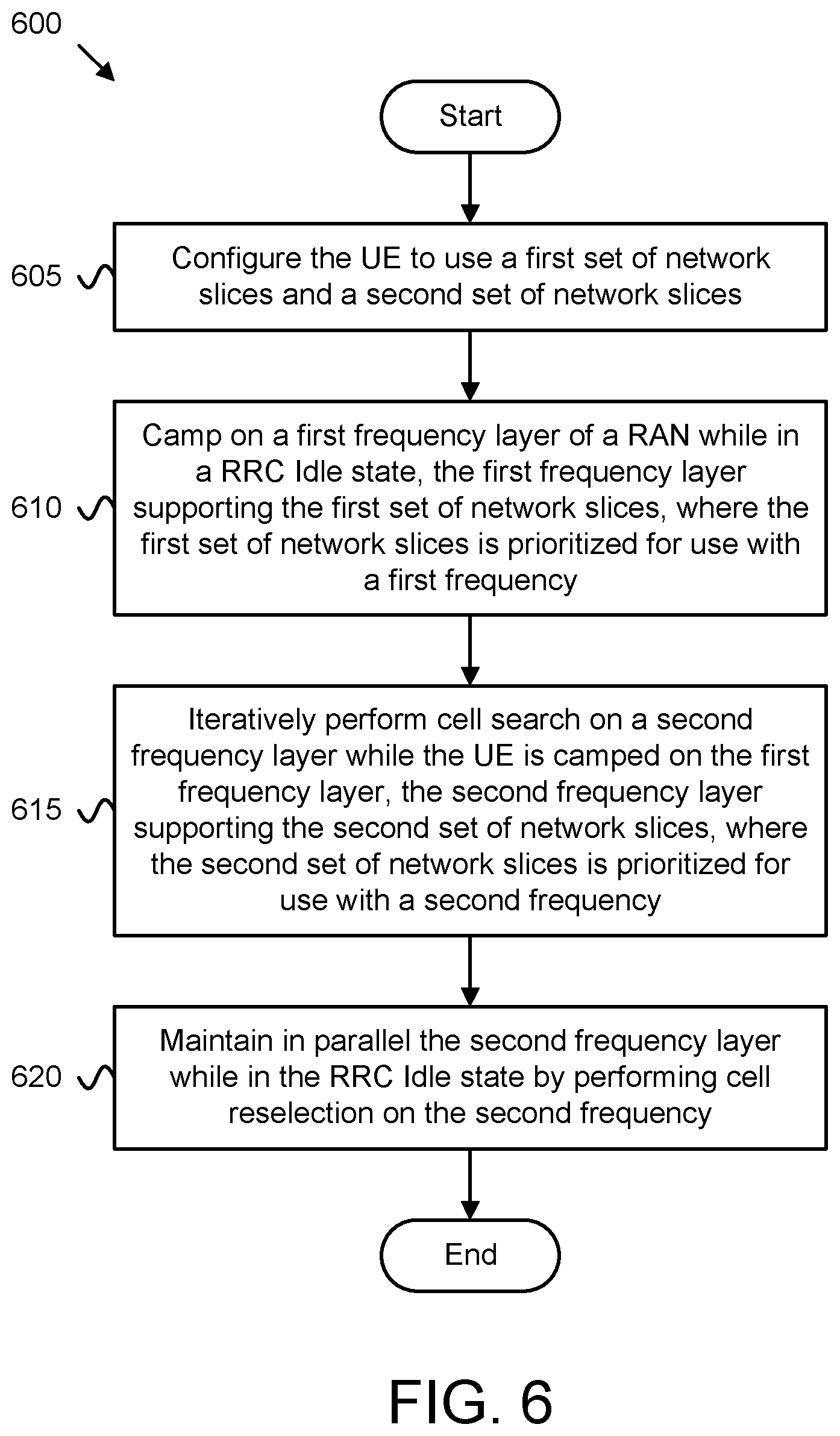 Patent US12621753 Figure 6 – Maintaining in parallel a frequency layer during cell reselection