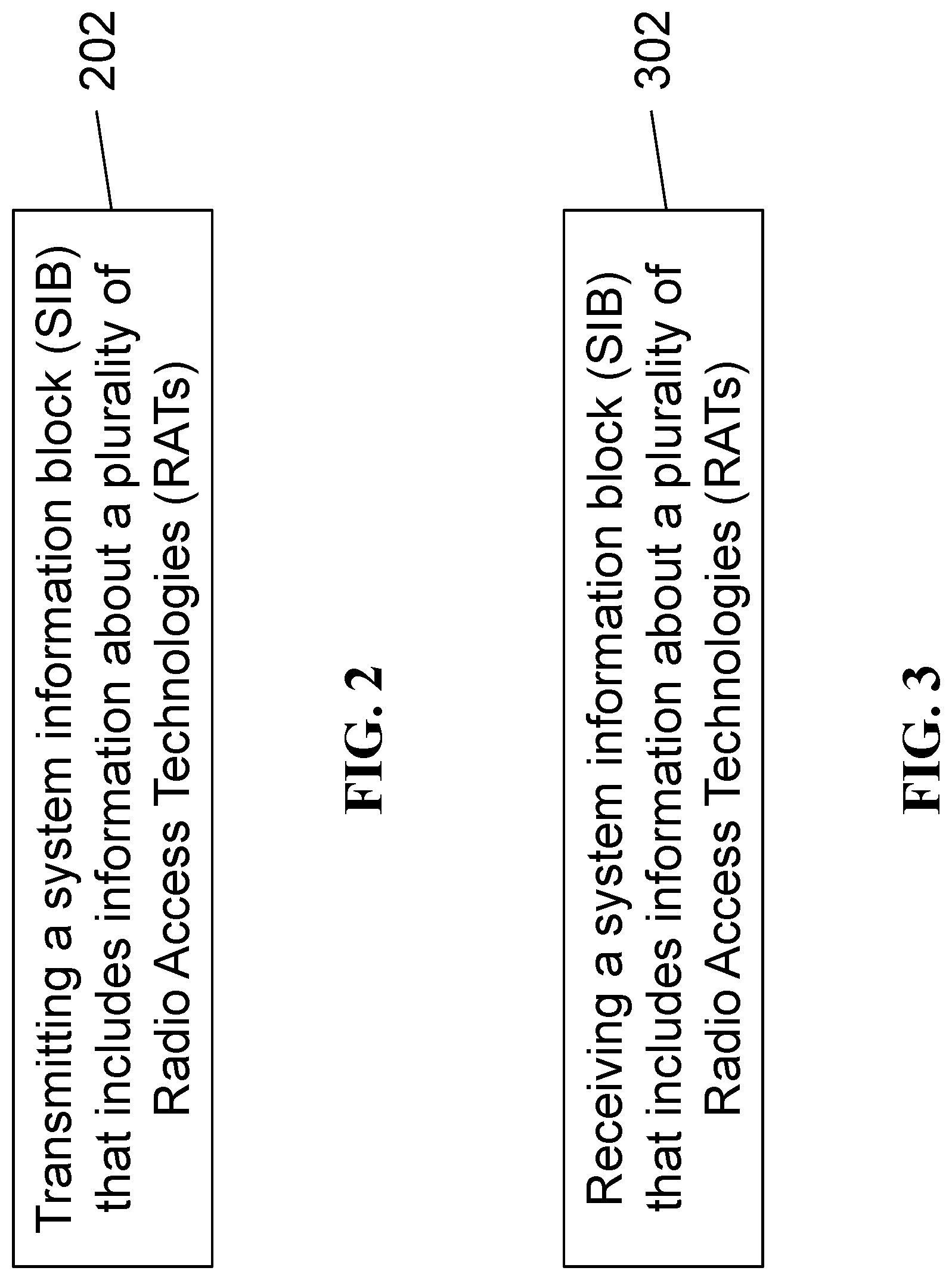 Patent US12621754 Figure 2 – Inter-radio access technology (RAT)