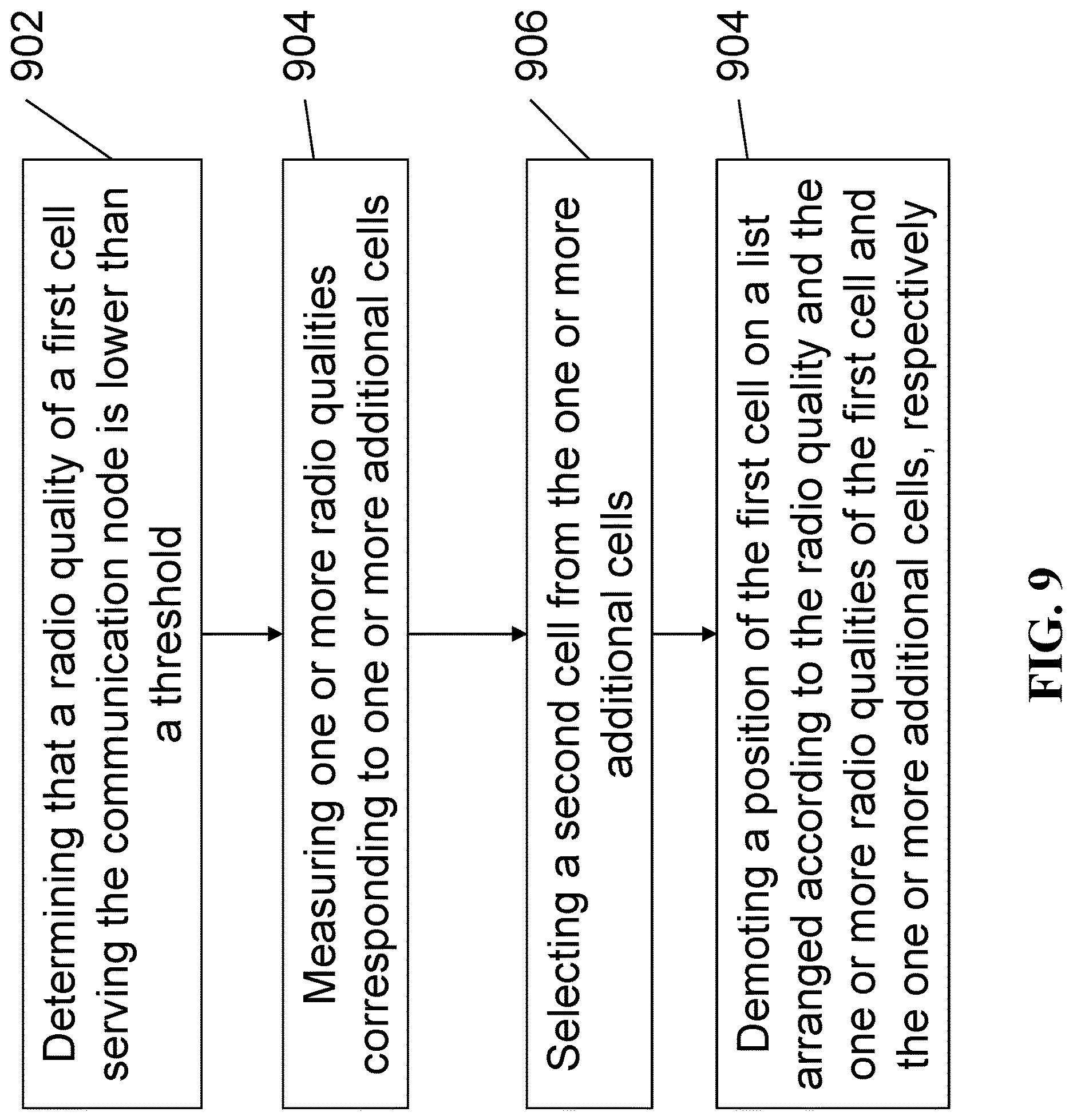 Patent US12621754 Figure 8 – Inter-radio access technology (RAT)