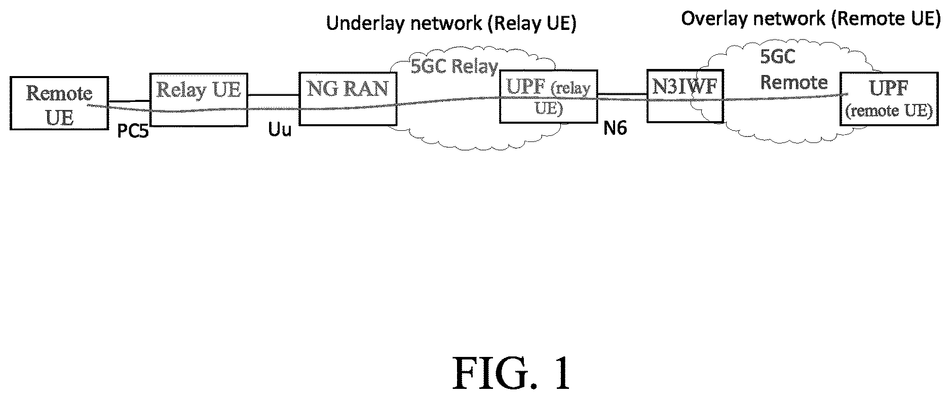Patent US12621755 Figure 1 – Method, apparatus, and computer program product to support multiple slices in case of overlayunderlay networking