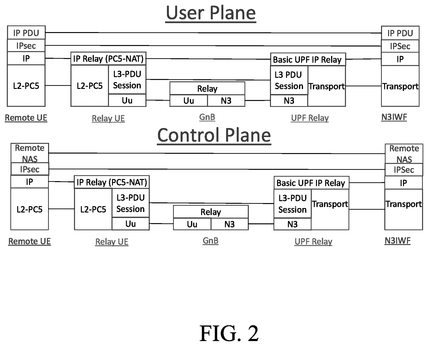 Patent US12621755 Figure 2 – Method, apparatus, and computer program product to support multiple slices in case of overlayunderlay networking