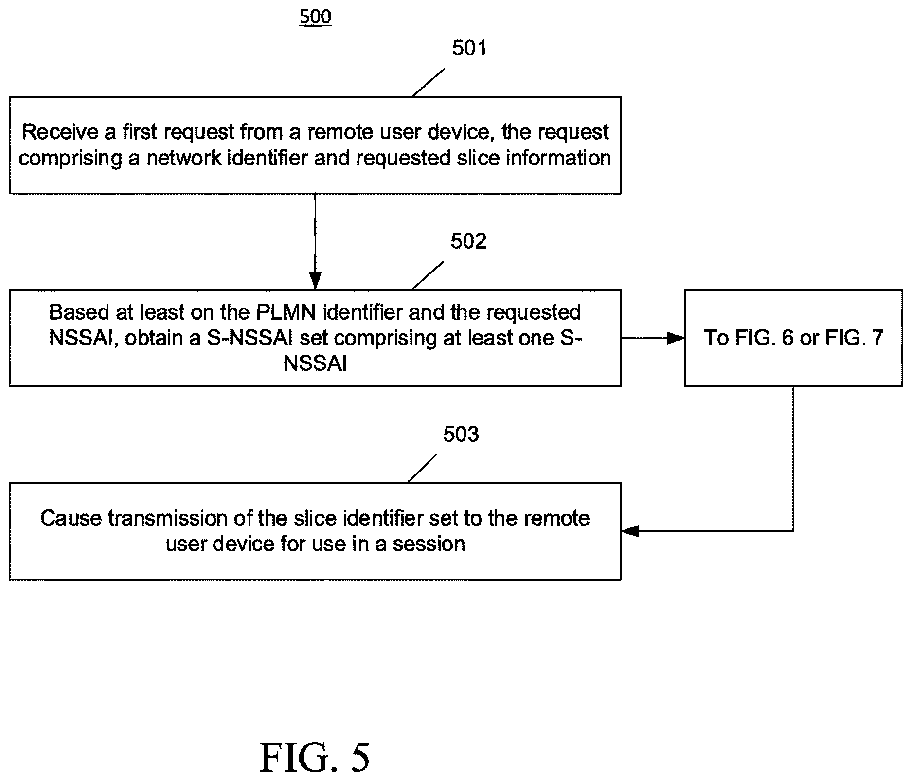 Patent US12621755 Figure 6 – Method, apparatus, and computer program product to support multiple slices in case of overlayunderlay networking