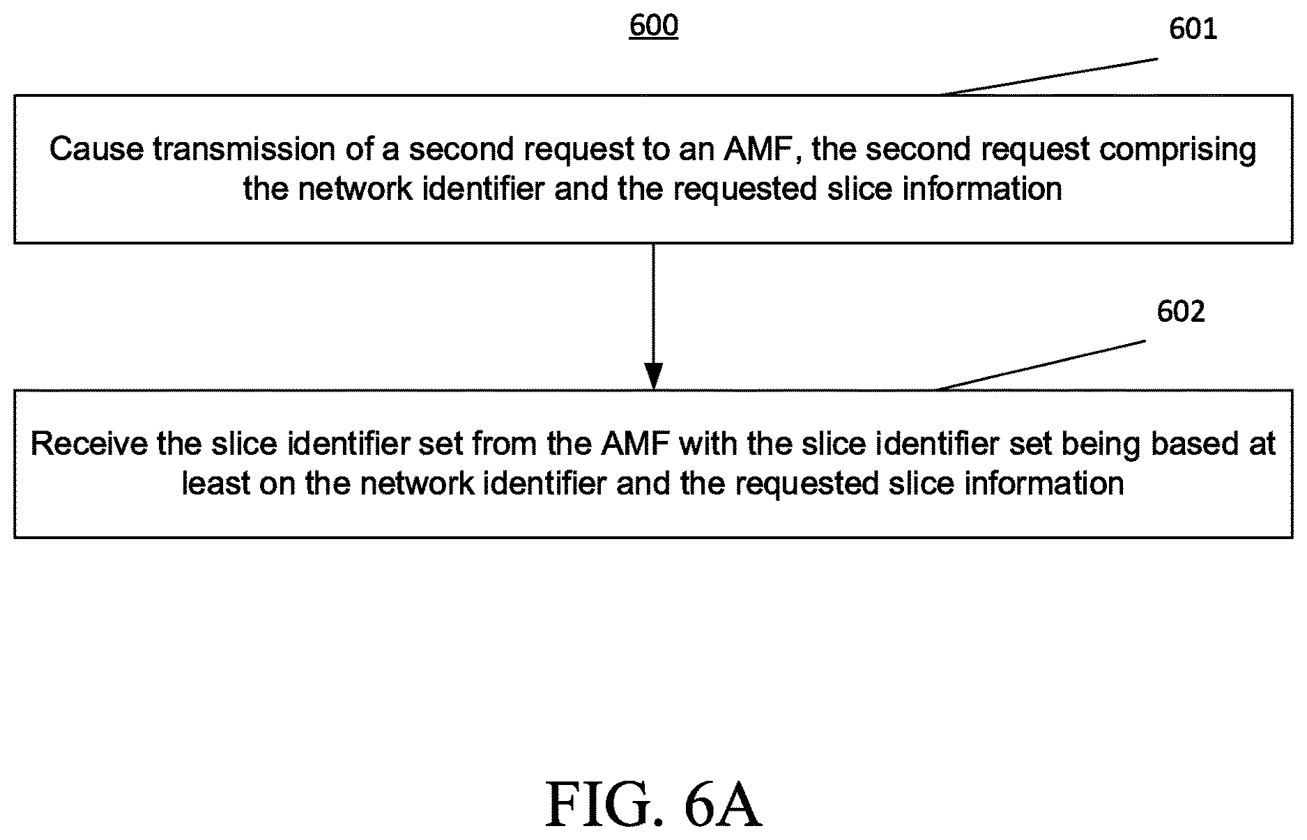 Patent US12621755 Figure 7 – Method, apparatus, and computer program product to support multiple slices in case of overlayunderlay networking