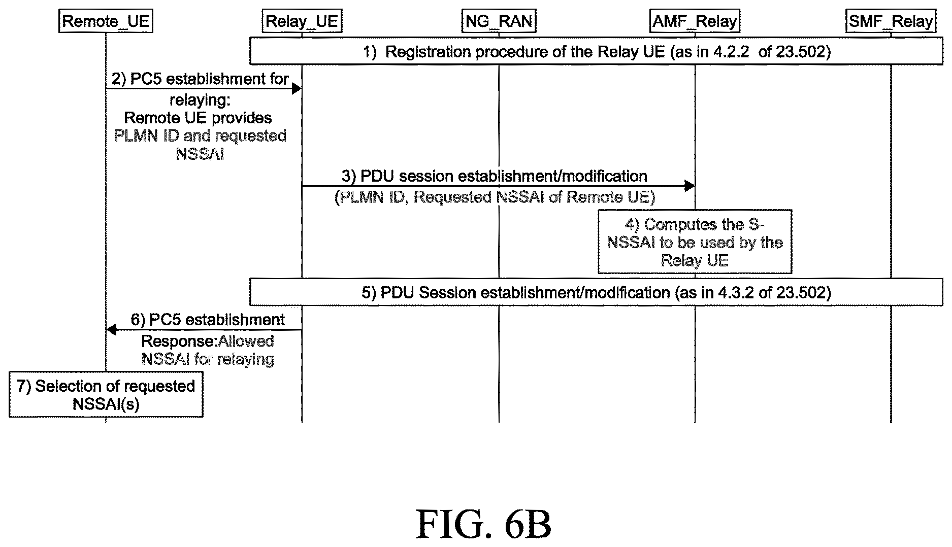 Patent US12621755 Figure 8 – Method, apparatus, and computer program product to support multiple slices in case of overlayunderlay networking