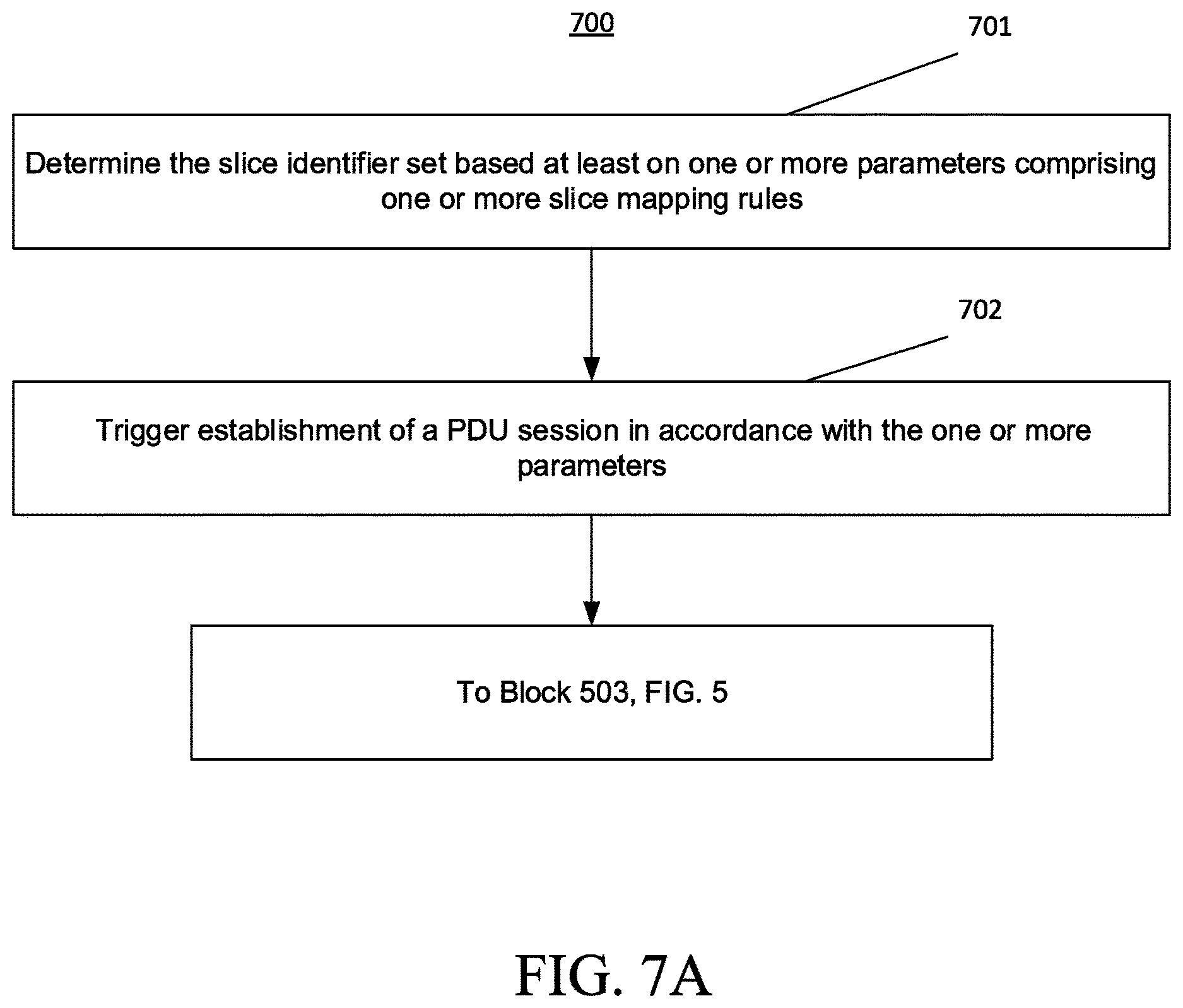 Patent US12621755 Figure 9 – Method, apparatus, and computer program product to support multiple slices in case of overlayunderlay networking