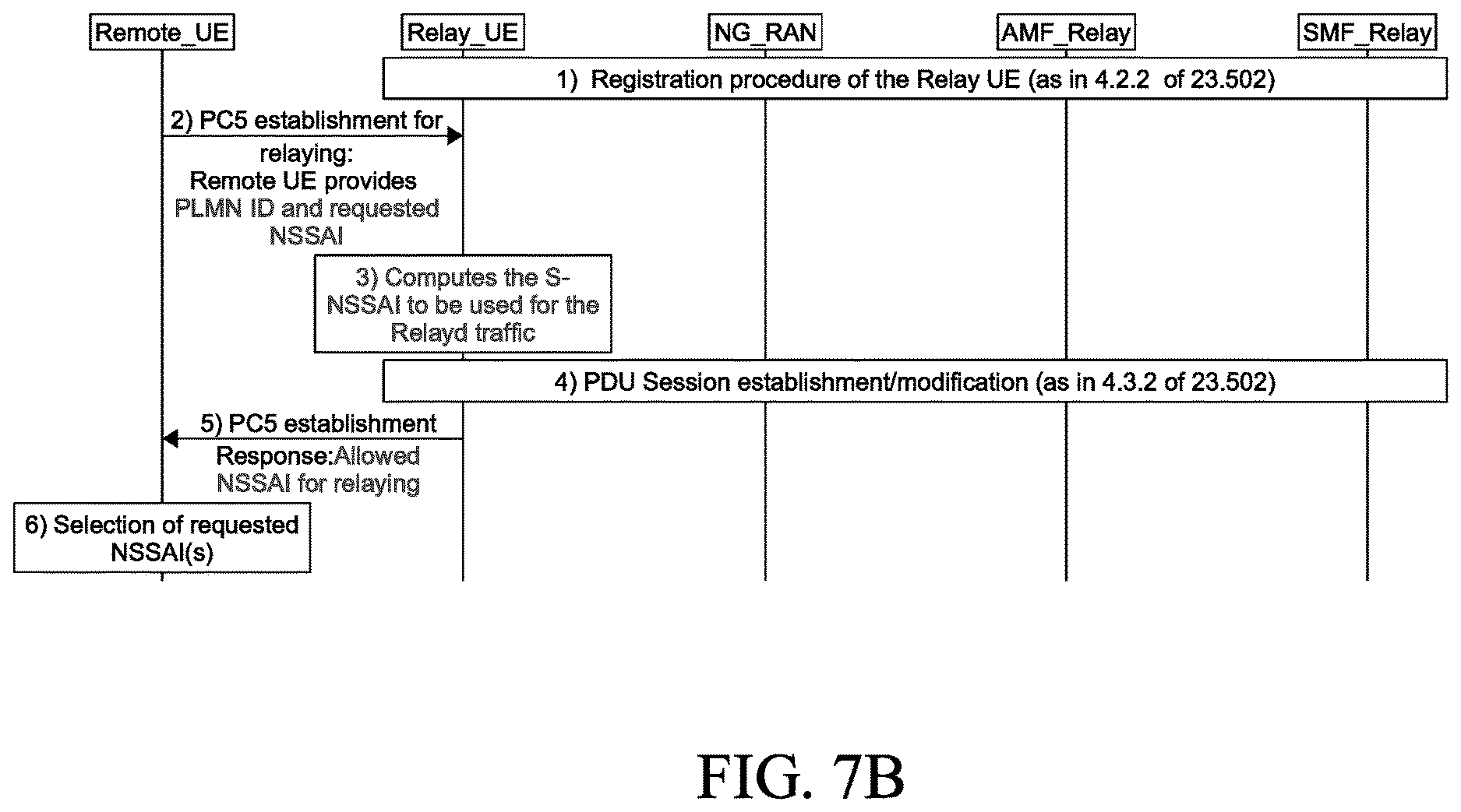 Patent US12621755 Figure 10 – Method, apparatus, and computer program product to support multiple slices in case of overlayunderlay networking