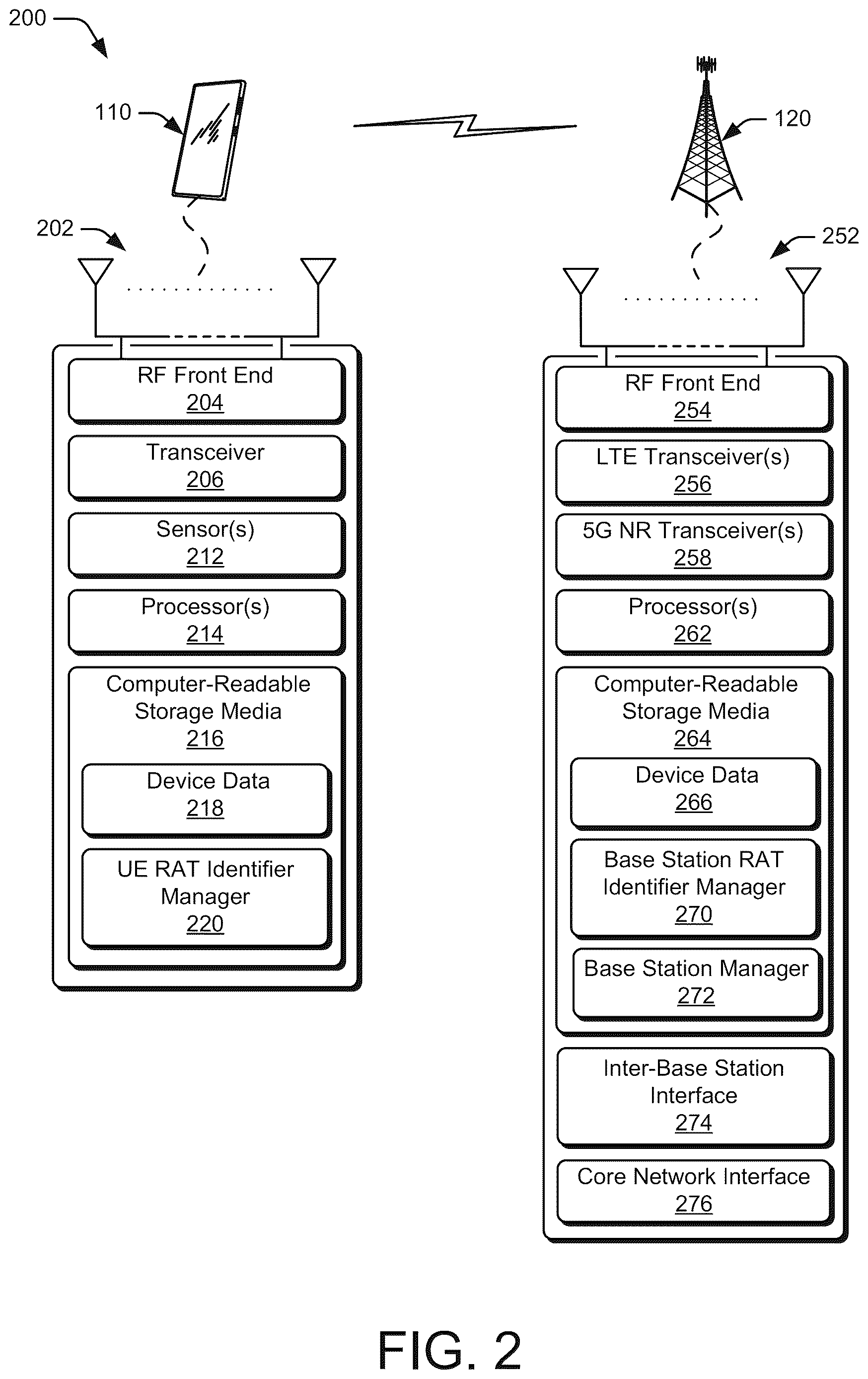 Patent US12621756 Figure 2 – Radio access technology identifiers