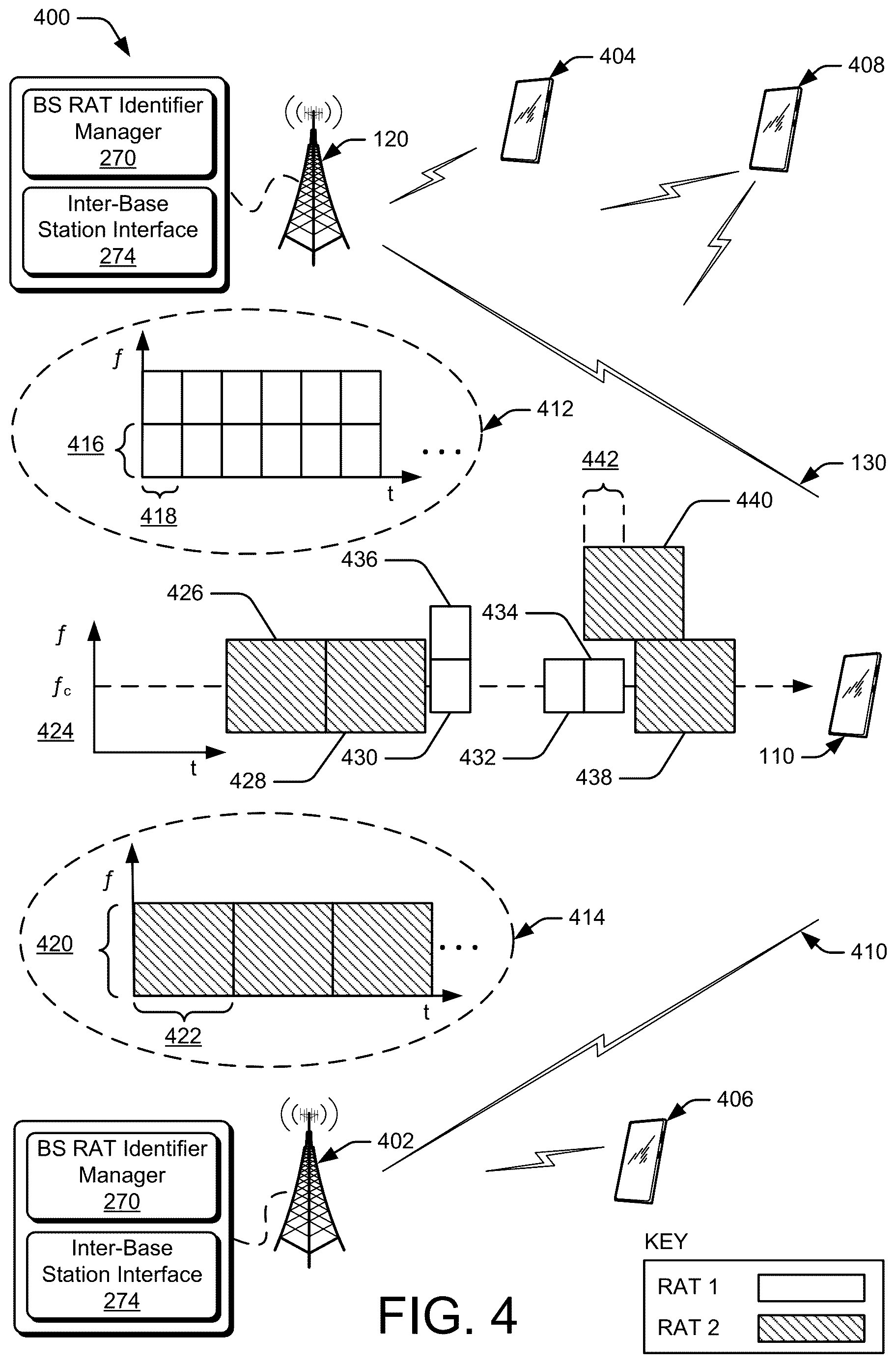 Patent US12621756 Figure 4 – Radio access technology identifiers
