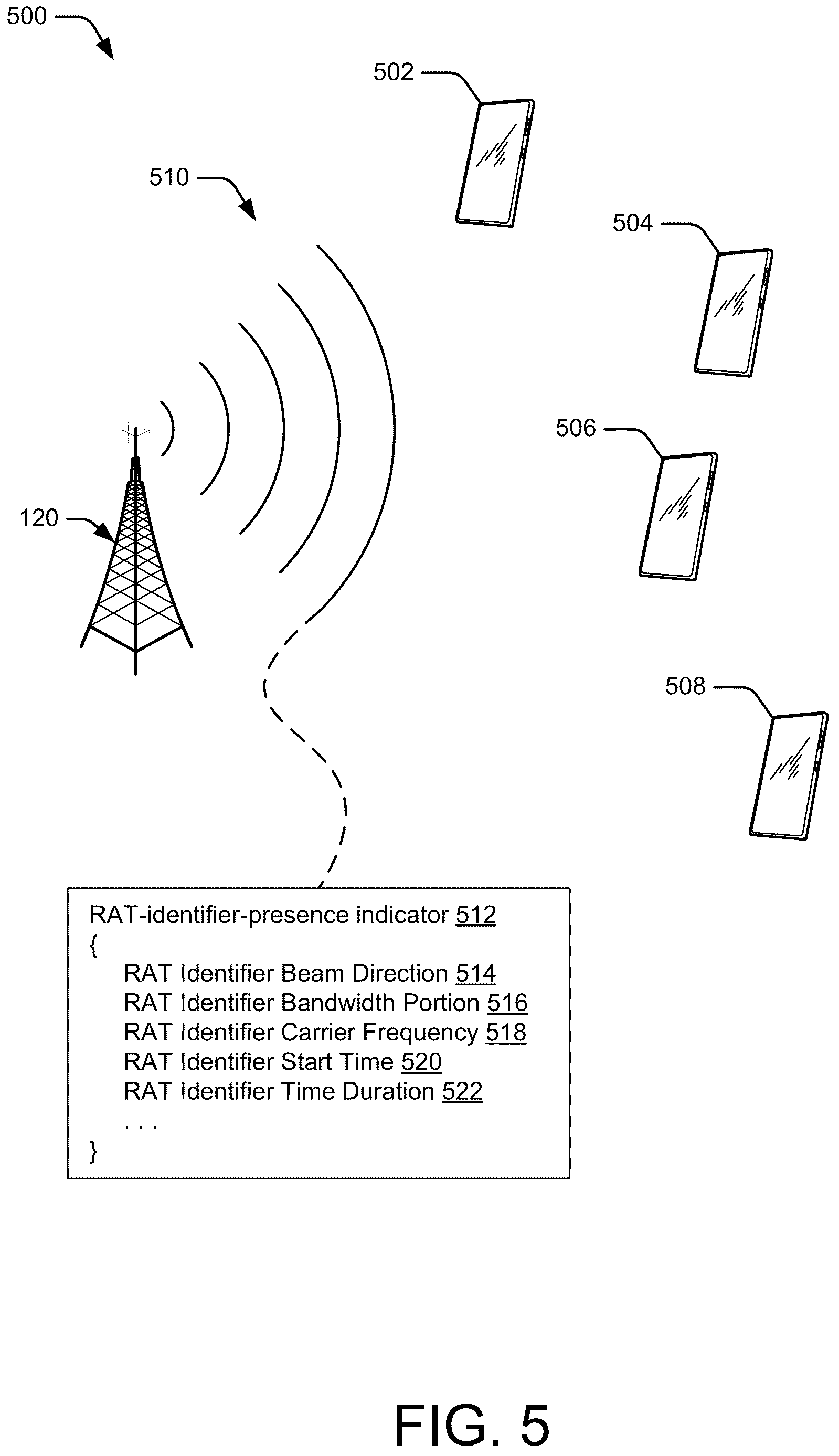 Patent US12621756 Figure 5 – Radio access technology identifiers