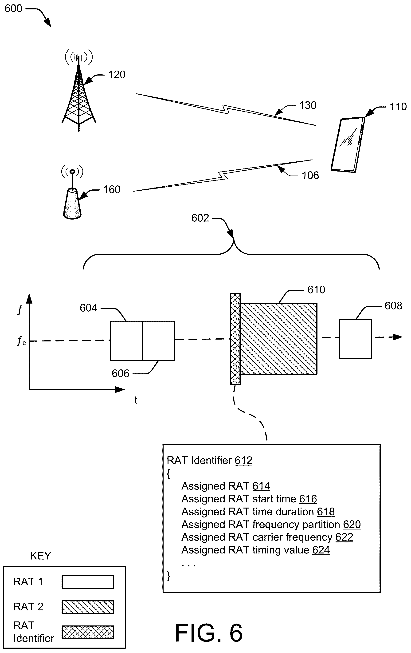 Patent US12621756 Figure 6 – Radio access technology identifiers