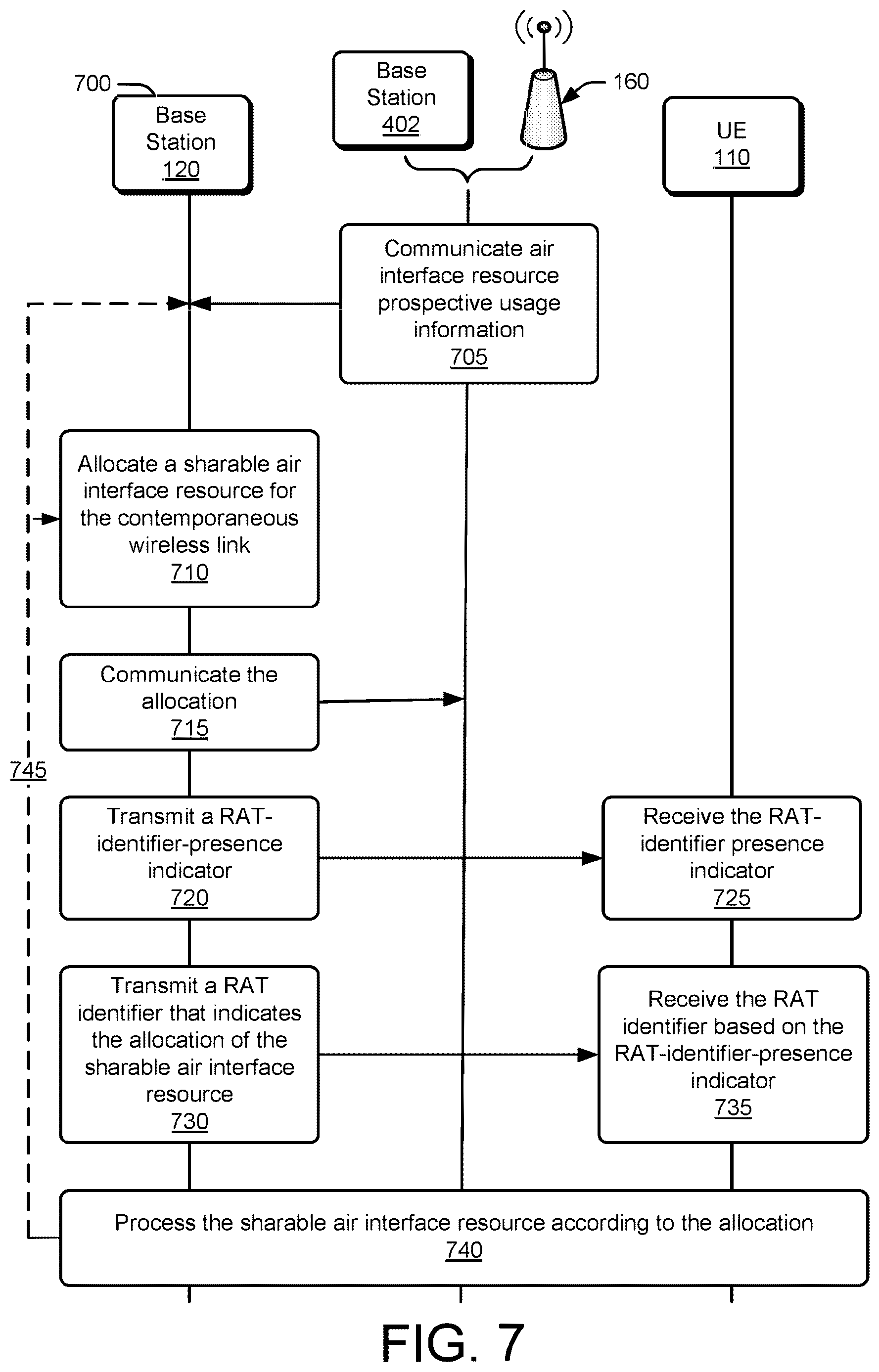 Patent US12621756 Figure 7 – Radio access technology identifiers