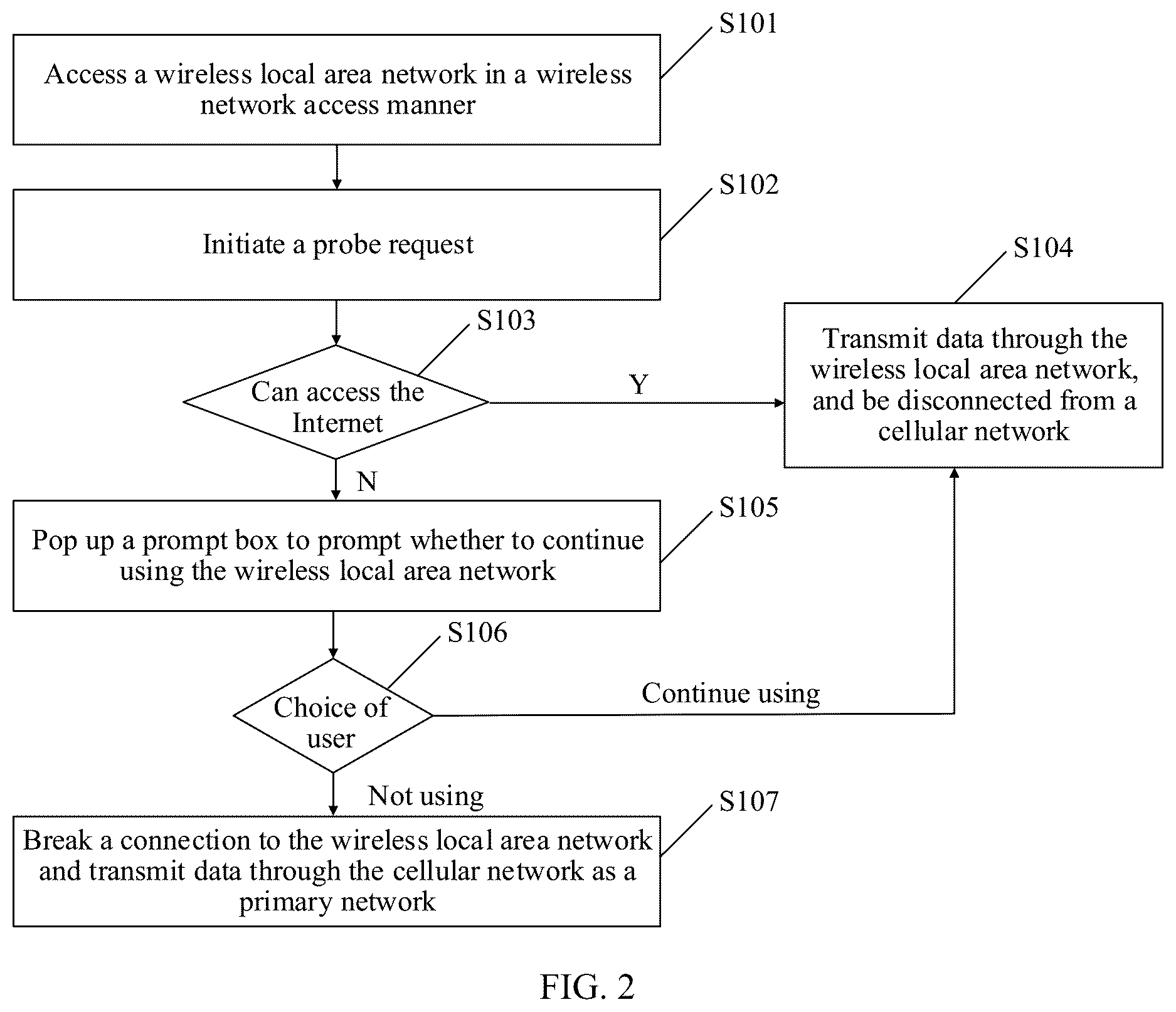 Patent US12621757 Figure 2 – Communication method and apparatus