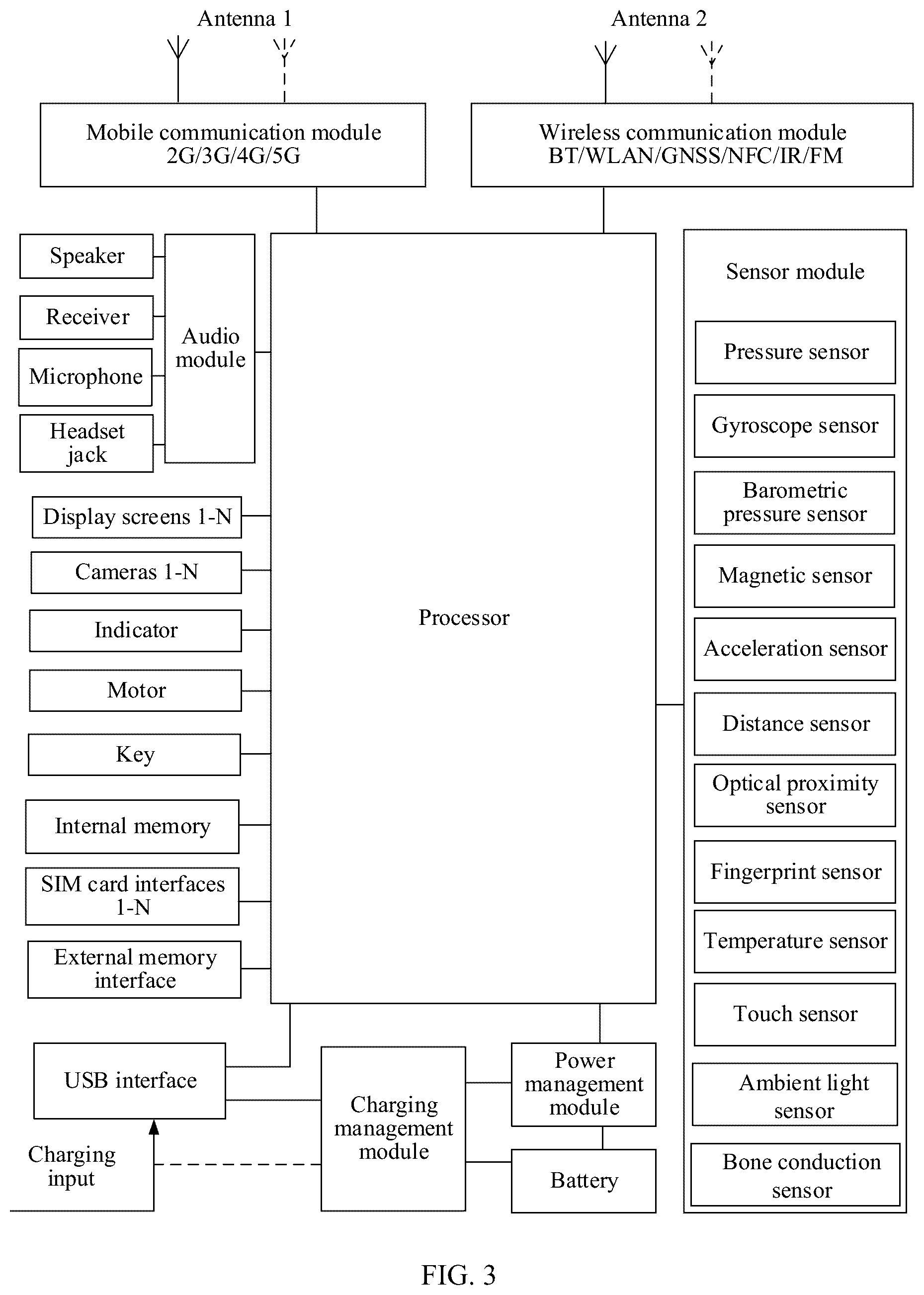 Patent US12621757 Figure 3 – Communication method and apparatus