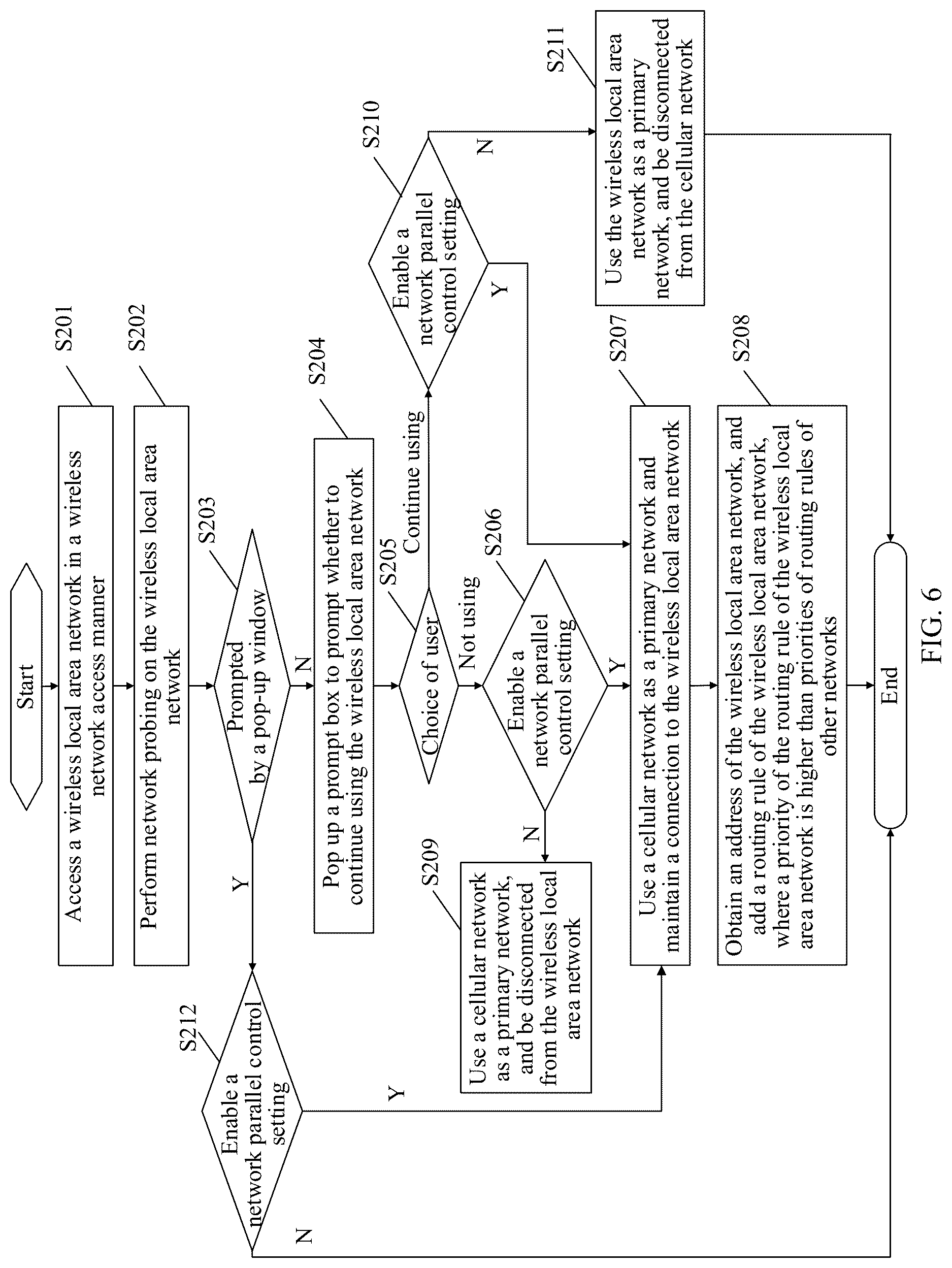 Patent US12621757 Figure 6 – Communication method and apparatus