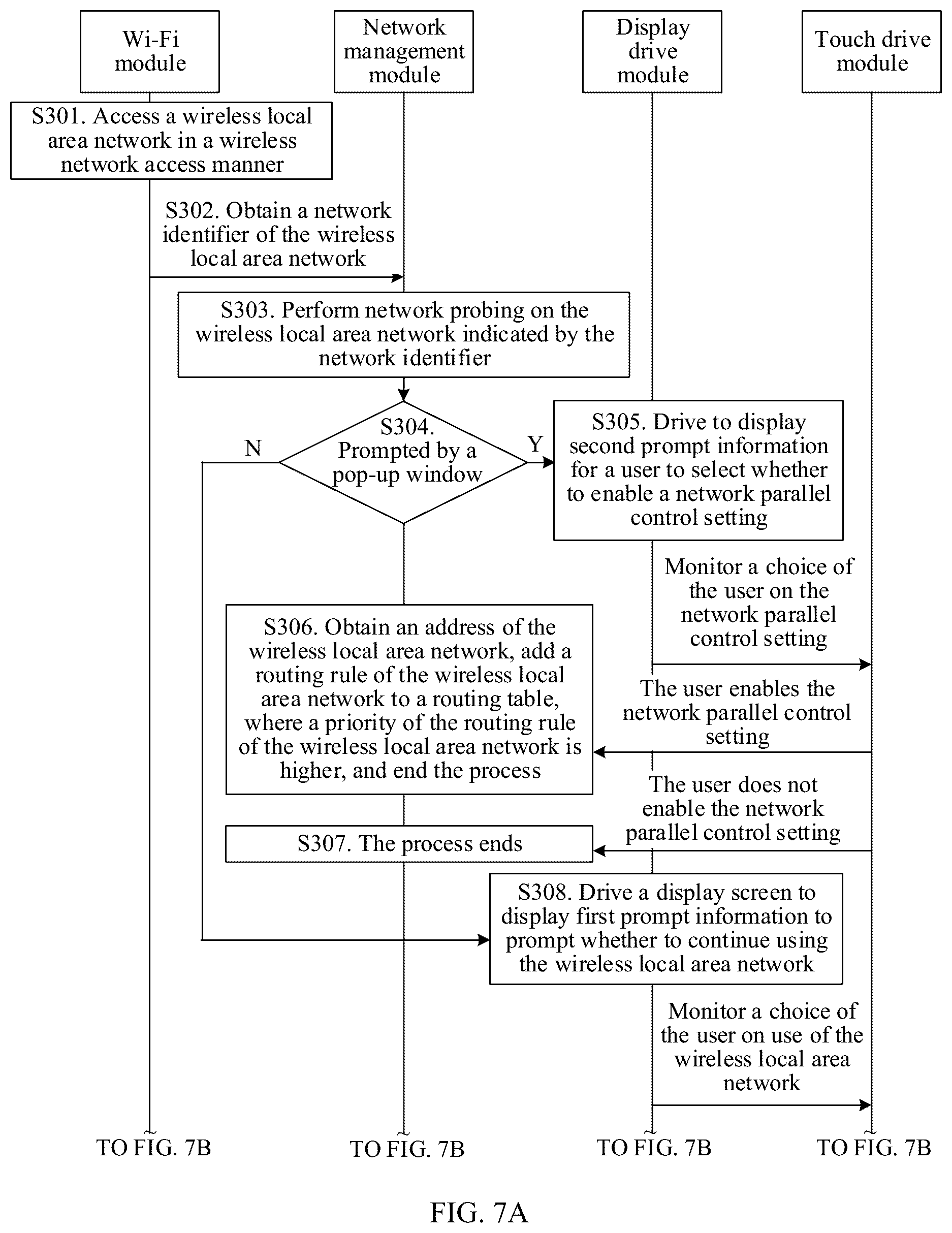 Patent US12621757 Figure 7 – Communication method and apparatus
