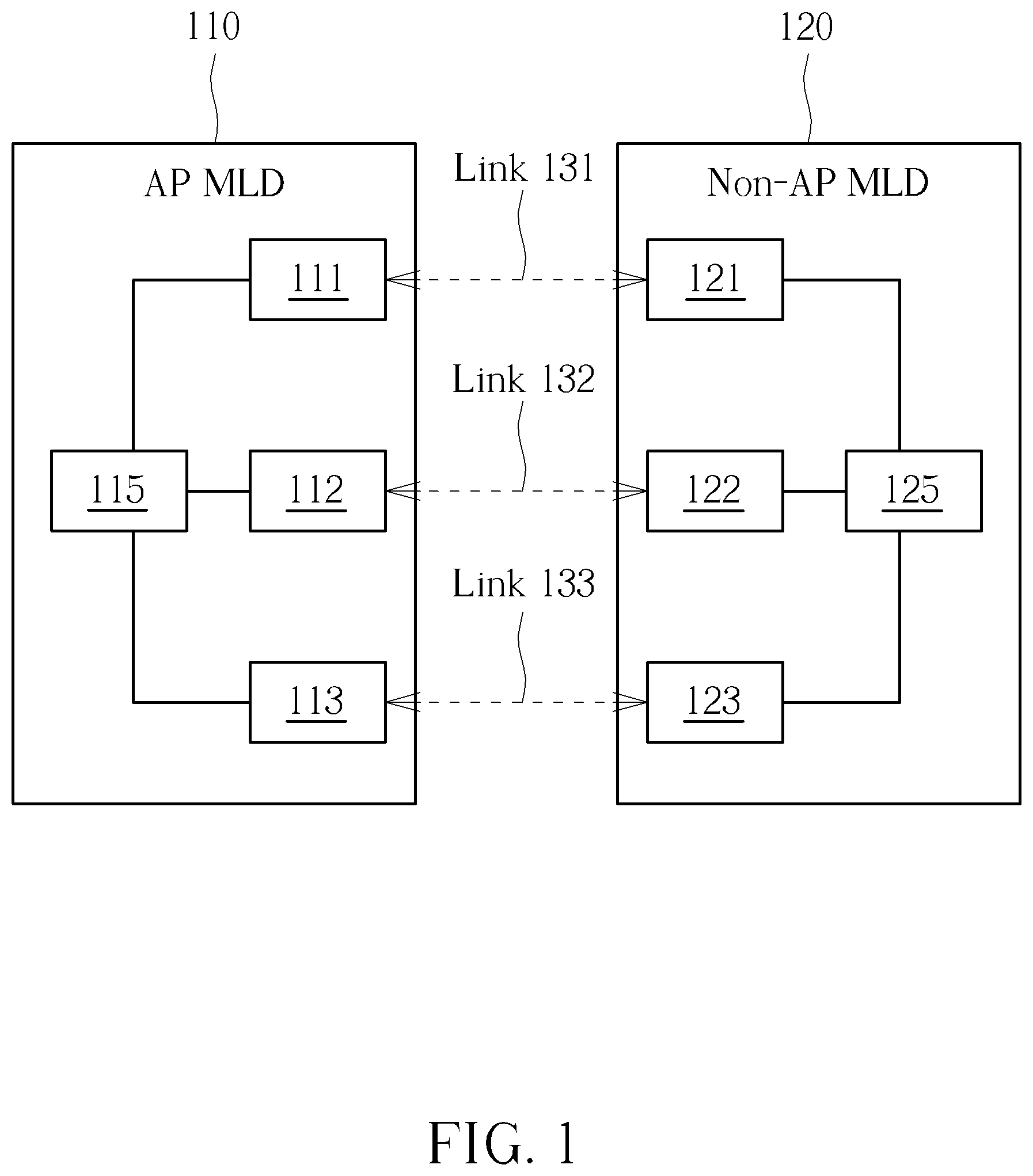 Patent US12621758 Figure 1 – Multi-link spatial multiplexing signaling with power saving