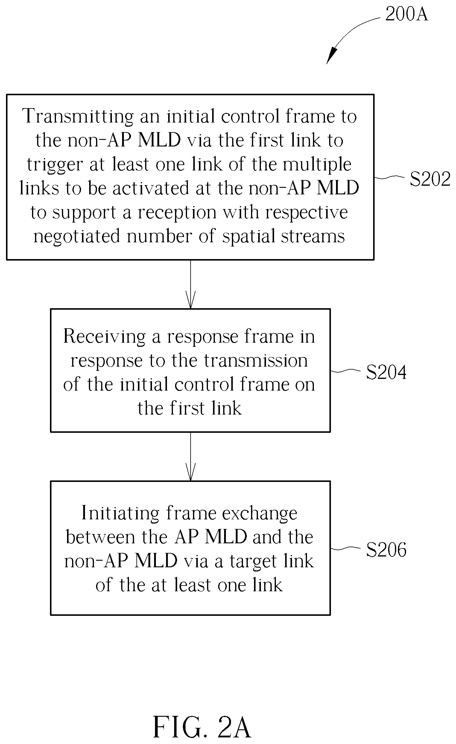 Patent US12621758 Figure 2 – Multi-link spatial multiplexing signaling with power saving