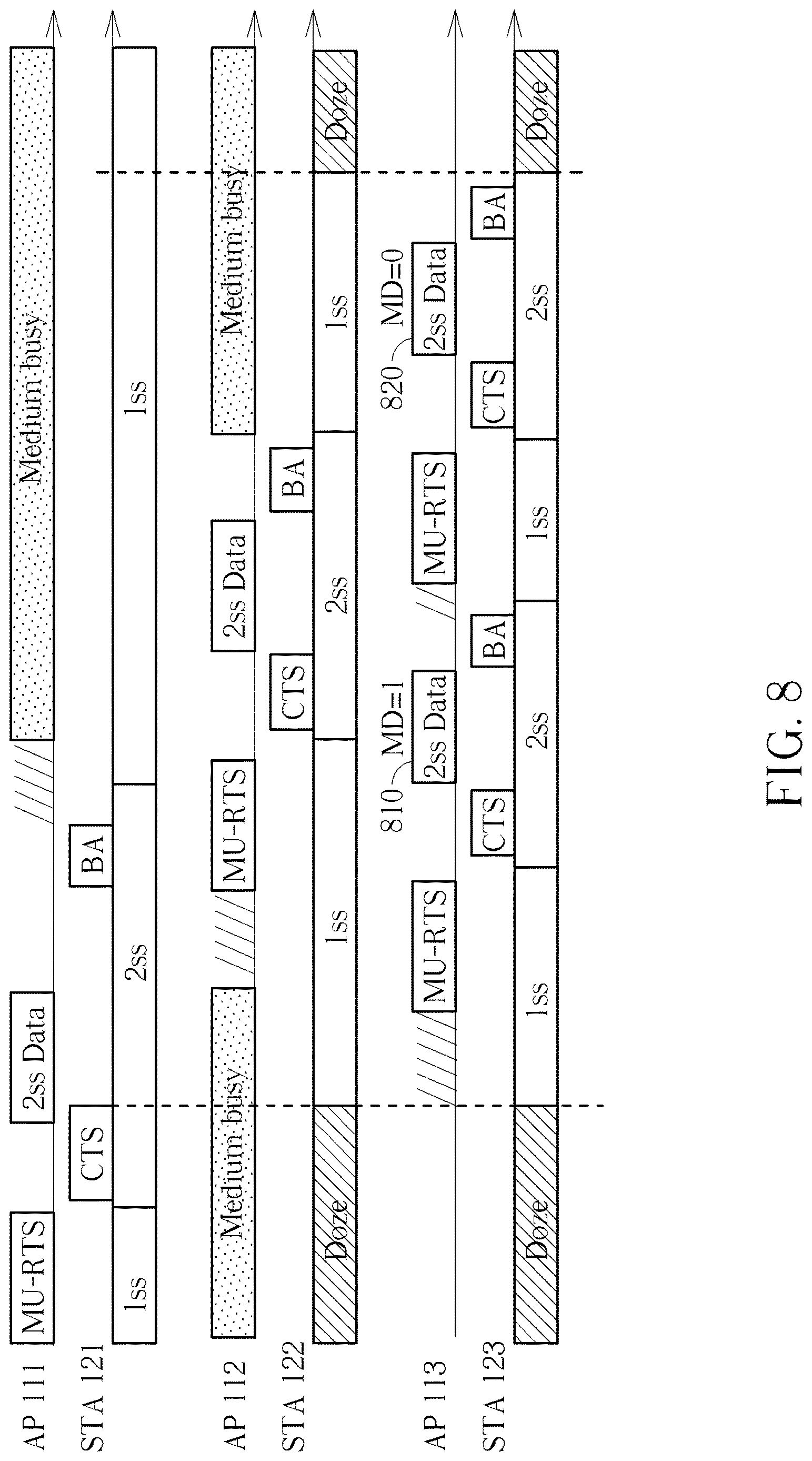 Patent US12621758 Figure 9 – Multi-link spatial multiplexing signaling with power saving