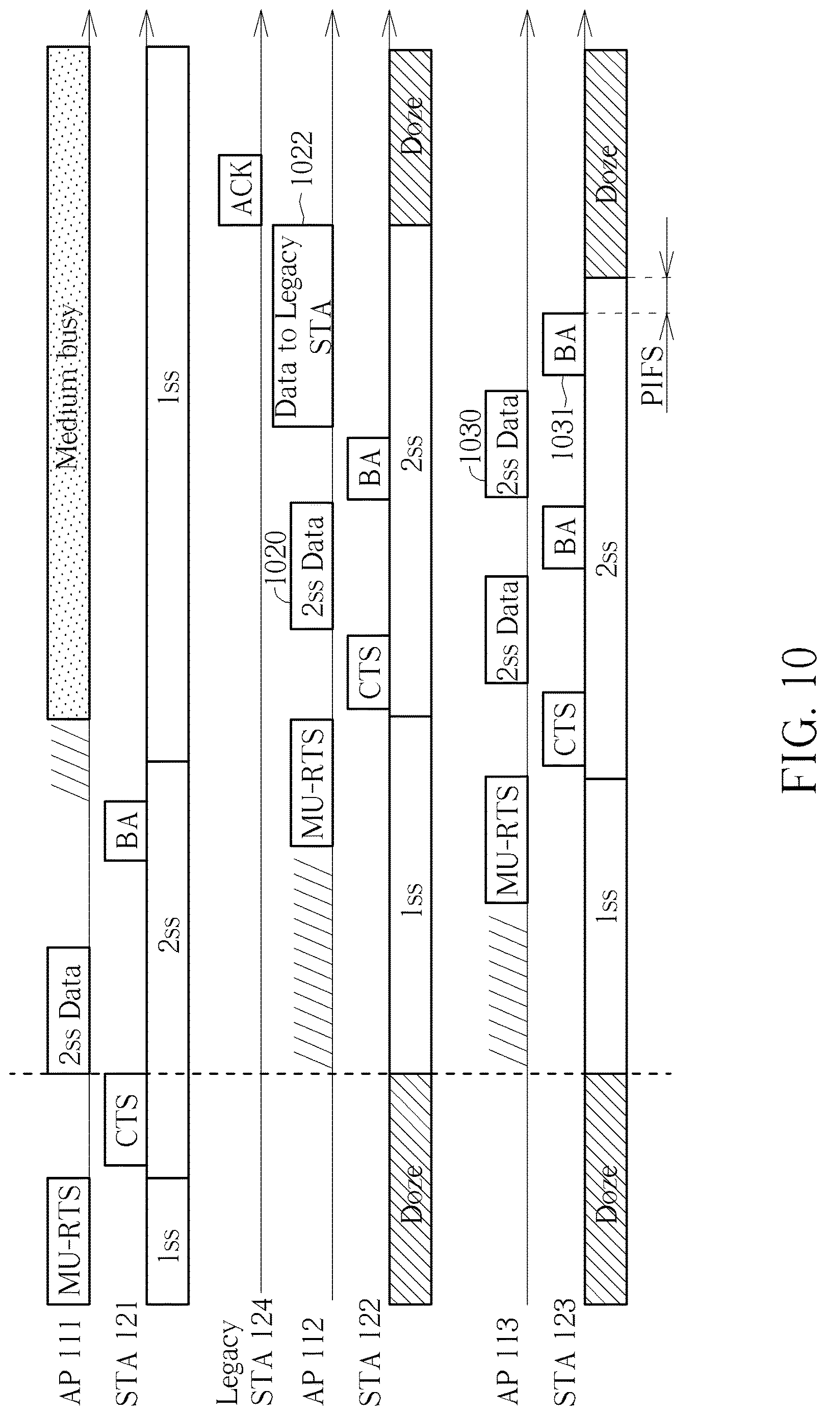 Patent US12621758 Figure 11 – Multi-link spatial multiplexing signaling with power saving