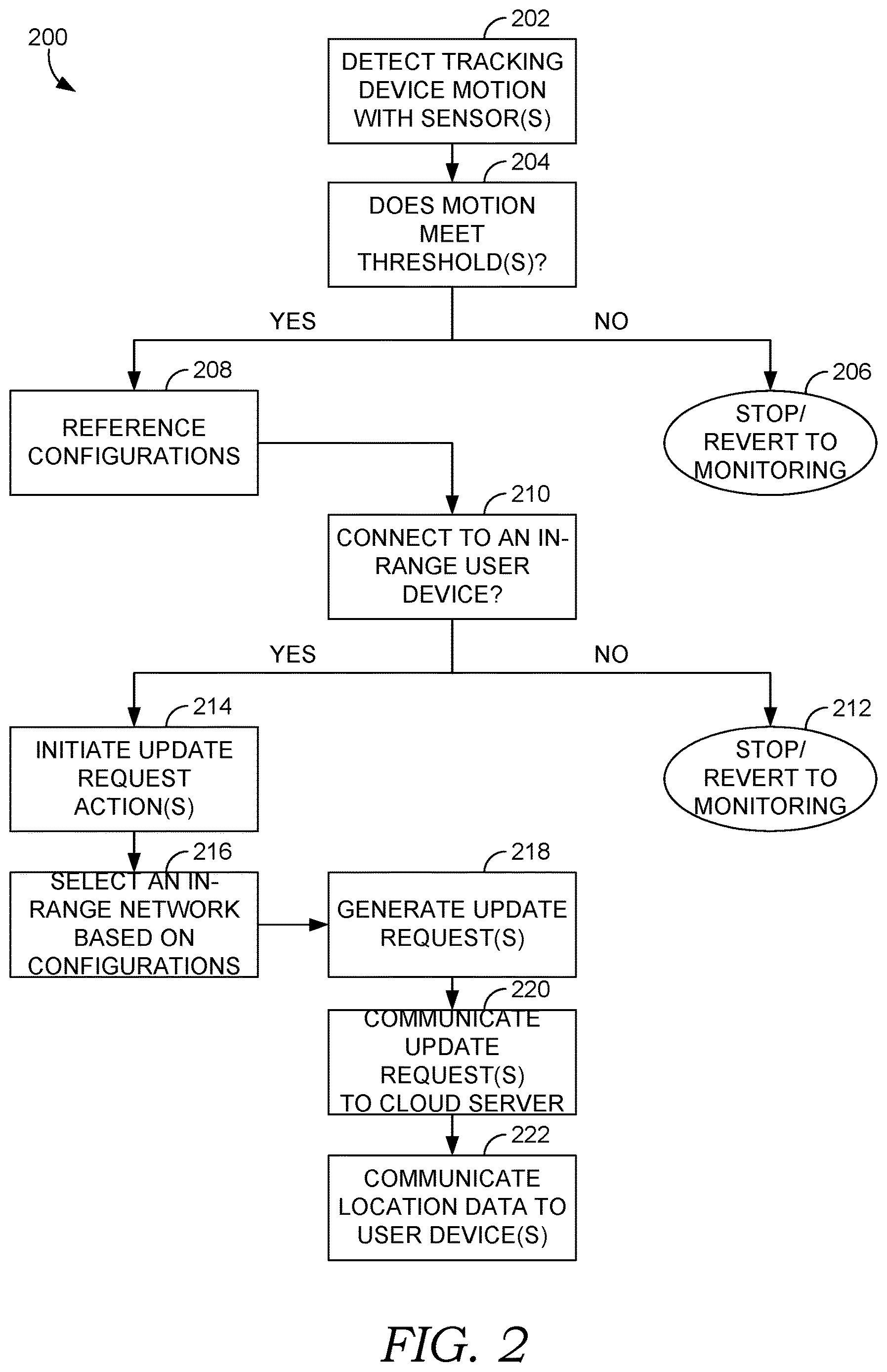 Patent US12621763 Figure 2 – Location tracking based on sensor data
