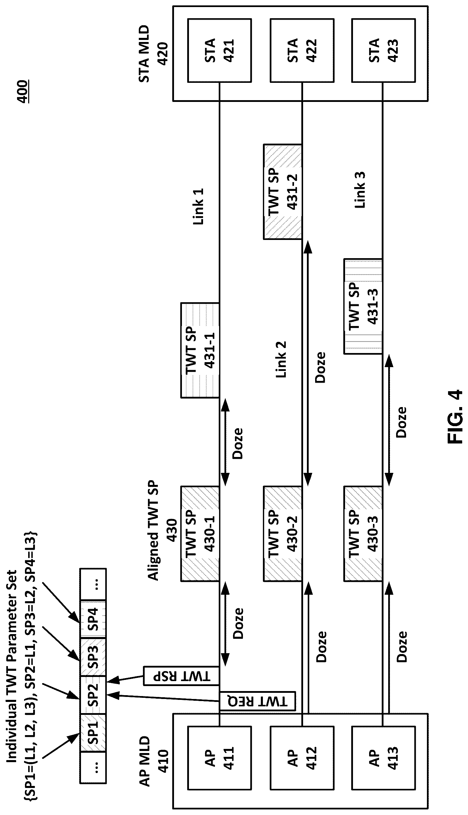 Patent US12621766 Figure 4 – Multi-access point target wake time information request