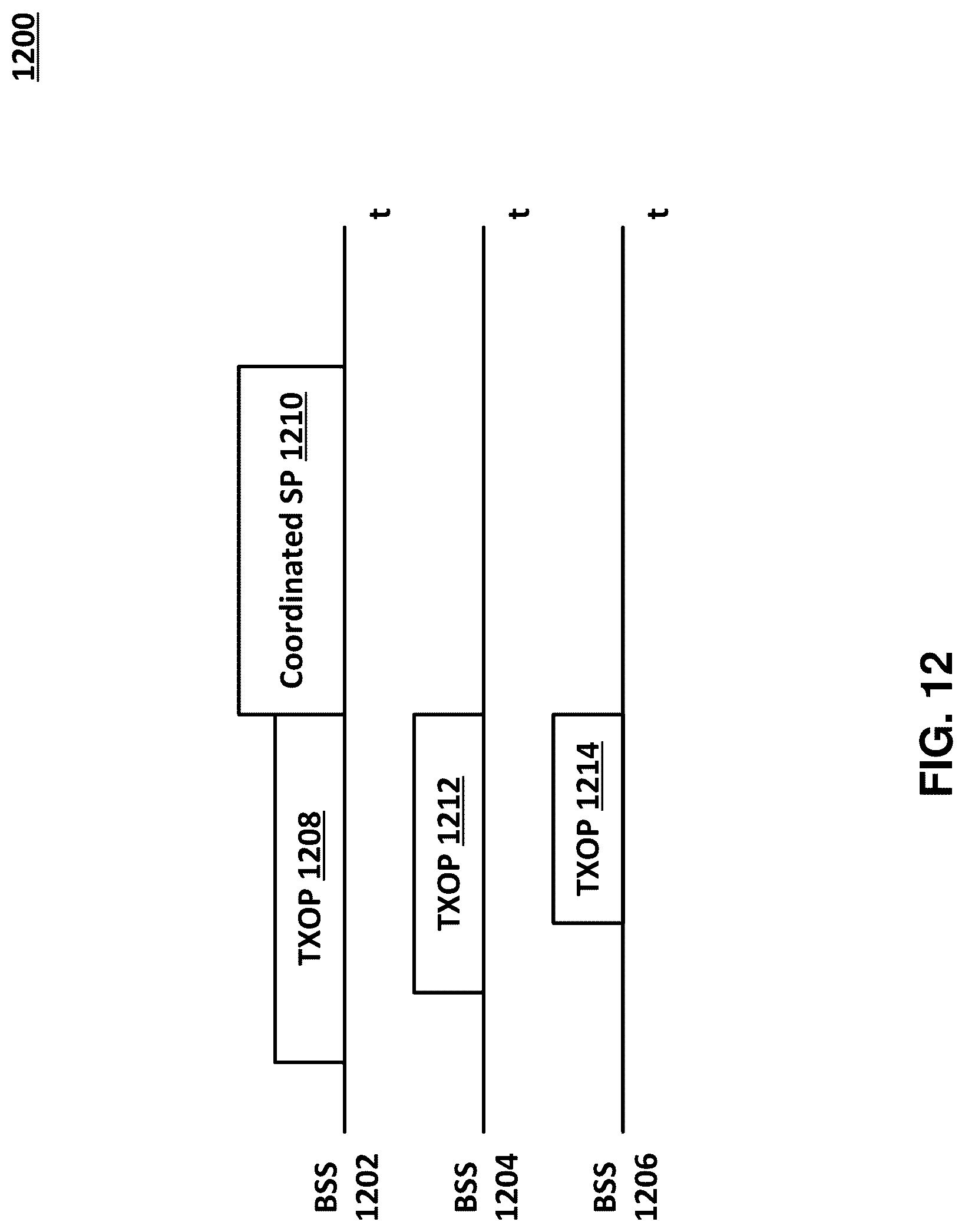 Patent US12621766 Figure 12 – Multi-access point target wake time information request