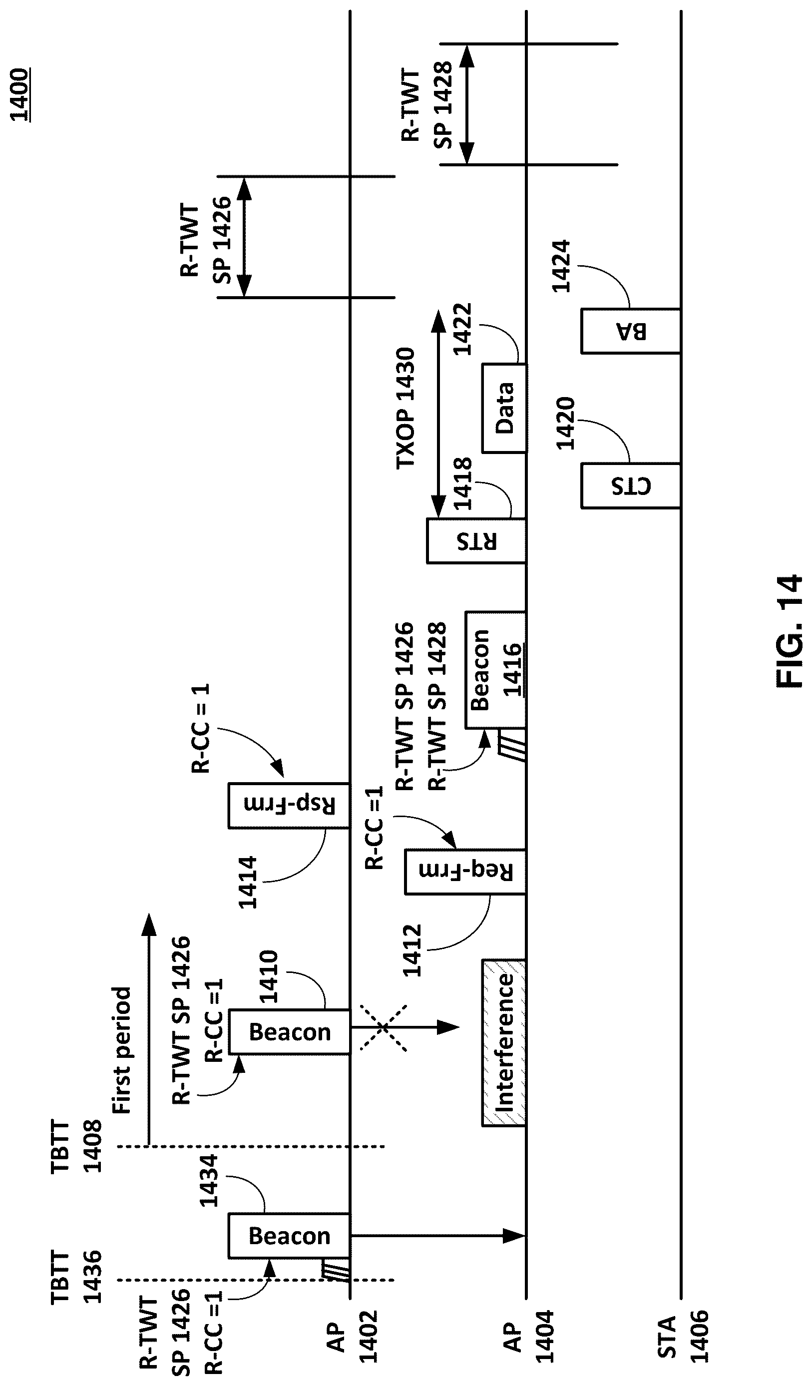 Patent US12621766 Figure 14 – Multi-access point target wake time information request