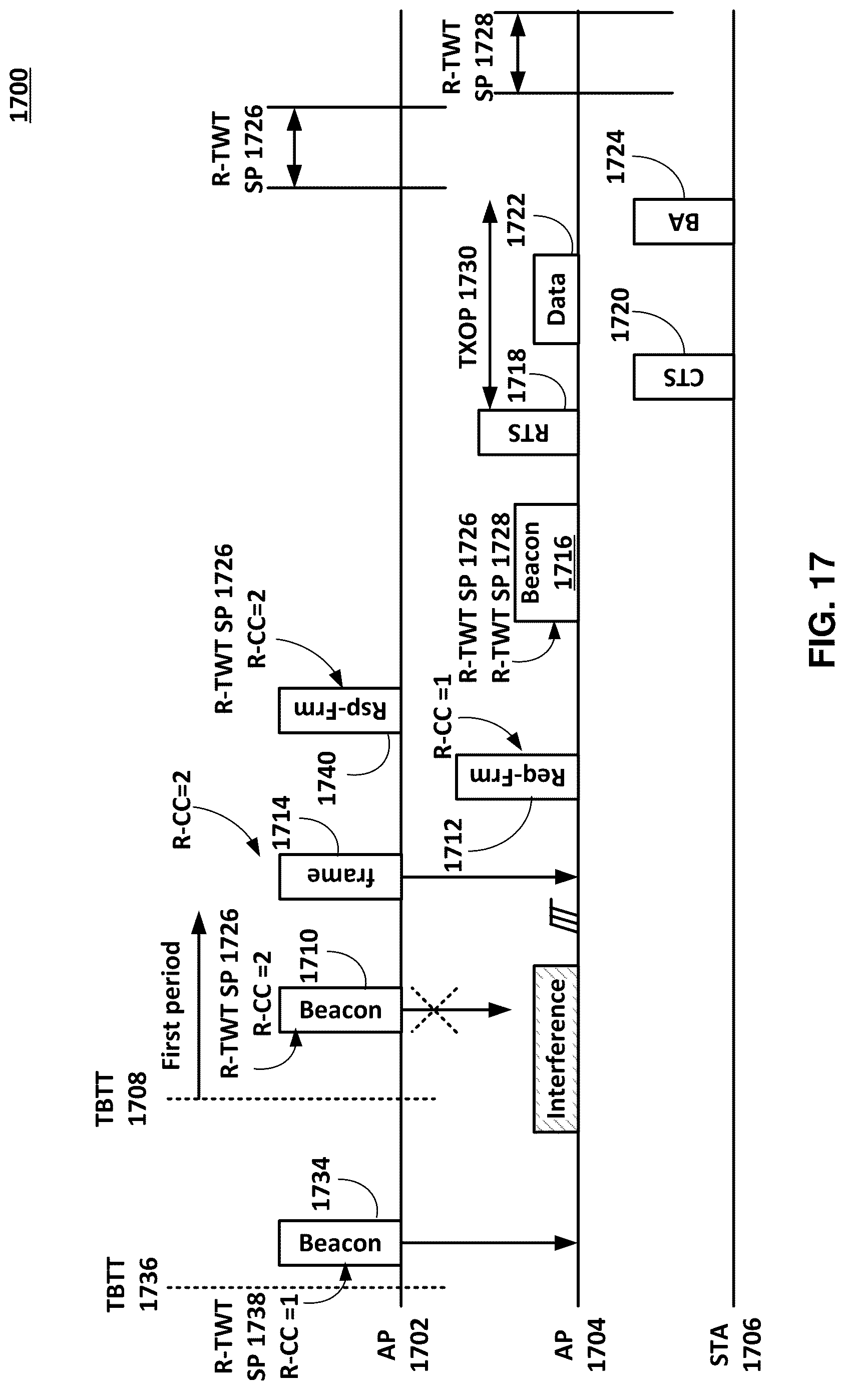 Patent US12621766 Figure 17 – Multi-access point target wake time information request